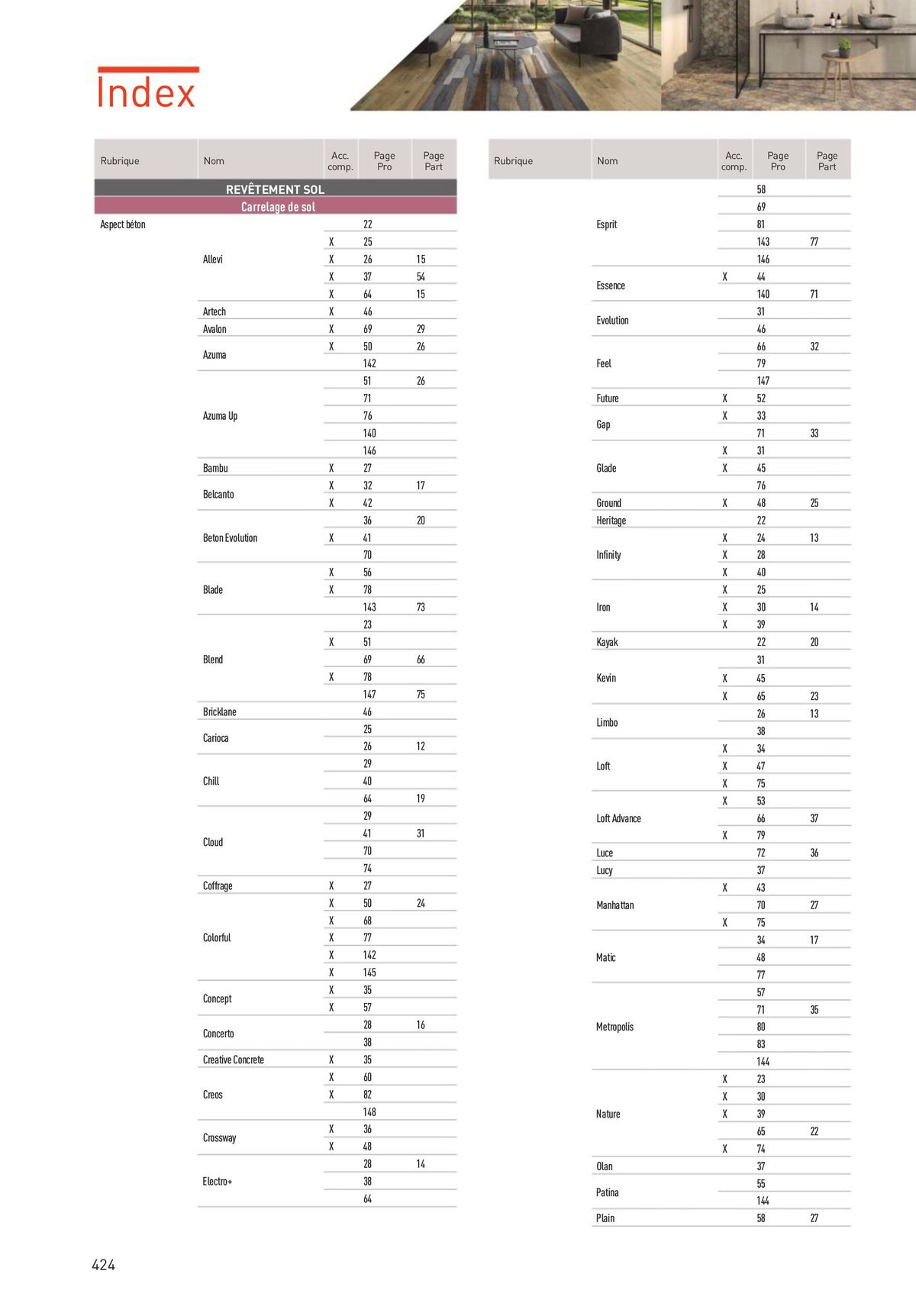 Catalogue Revêtements Habitat et Tertiaire, page 00424