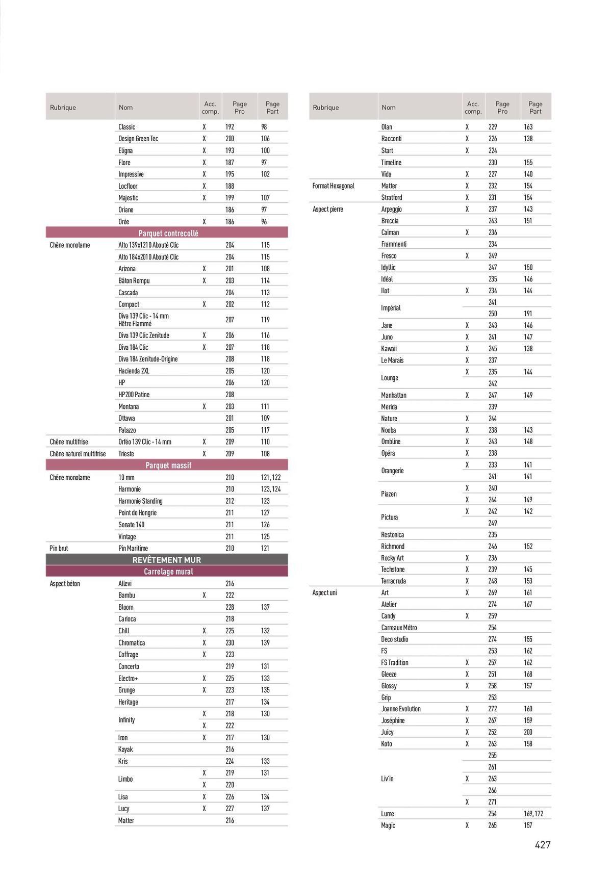 Catalogue Revêtements Habitat et Tertiaire, page 00427