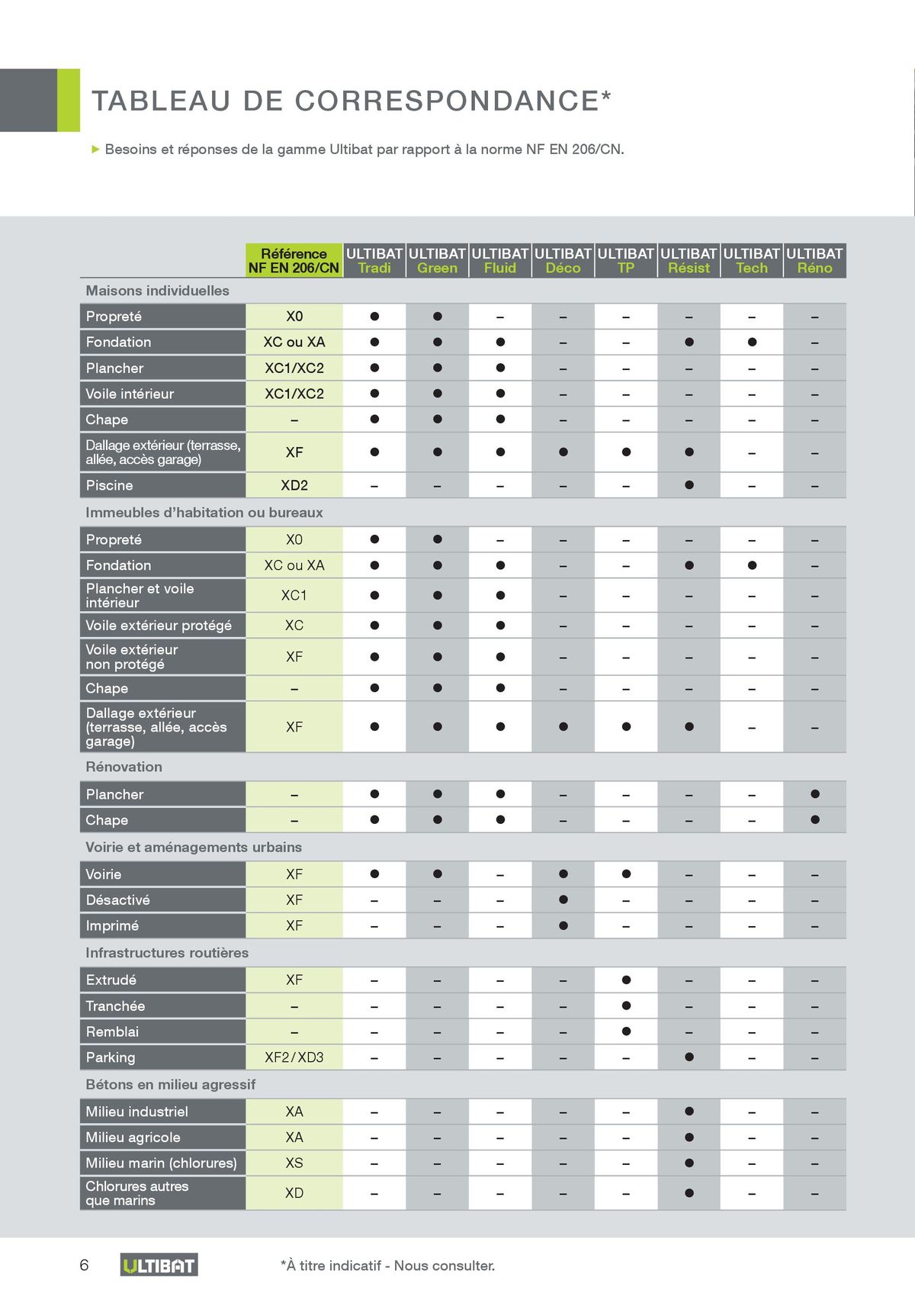 Catalogue Guide Béton prêt à l'emploi, page 00006