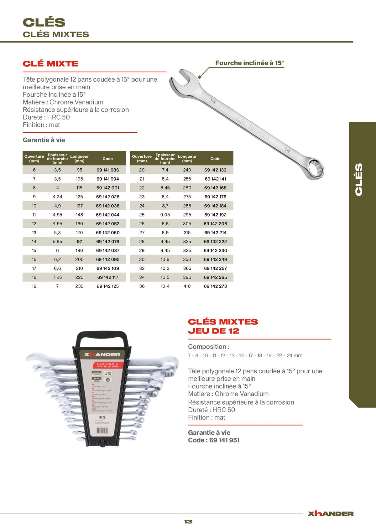 Catalogue Catalogue outillage à main, page 00013