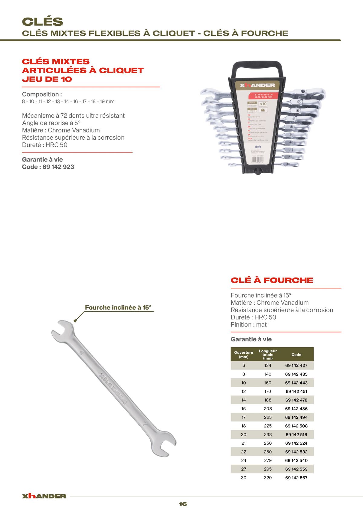 Catalogue Catalogue outillage à main, page 00016