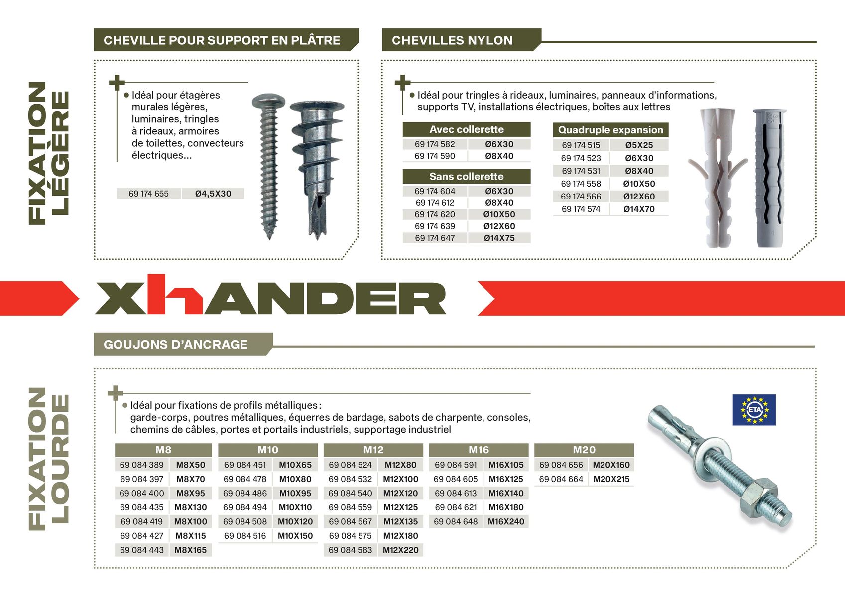 Catalogue Gamme fixation FIXH, page 00002