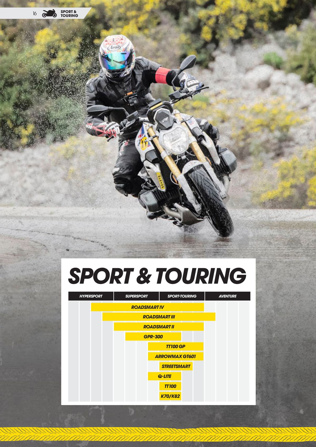 Catalogue DUNLOP Guide Produits 2023, page 00016