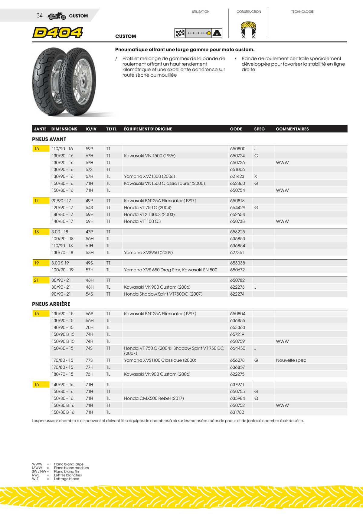 Catalogue DUNLOP Guide Produits 2023, page 00034