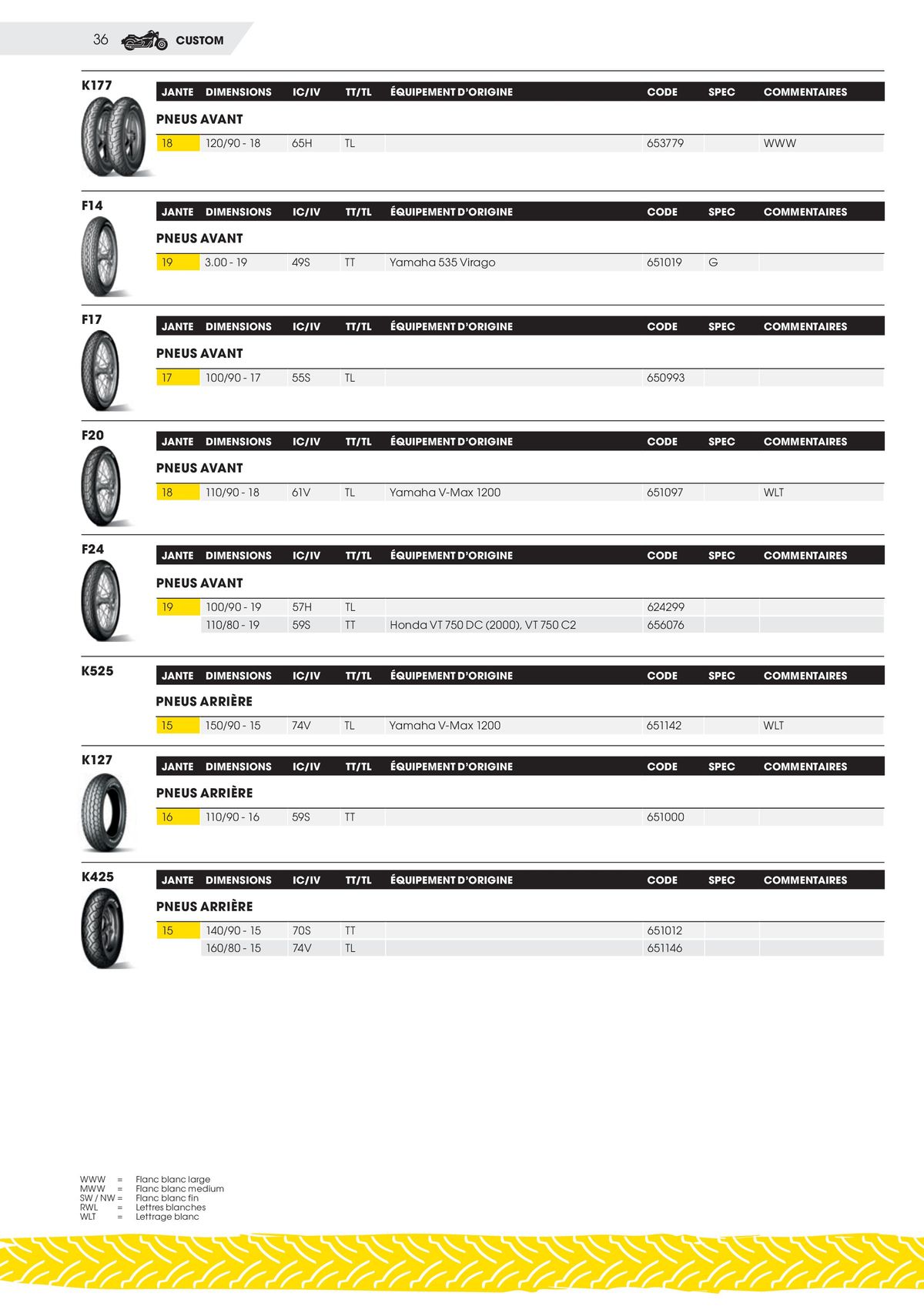 Catalogue DUNLOP Guide Produits 2023, page 00036