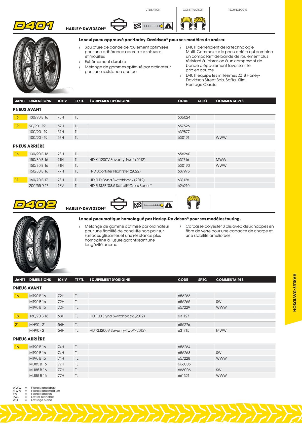 Catalogue DUNLOP Guide Produits 2023, page 00039