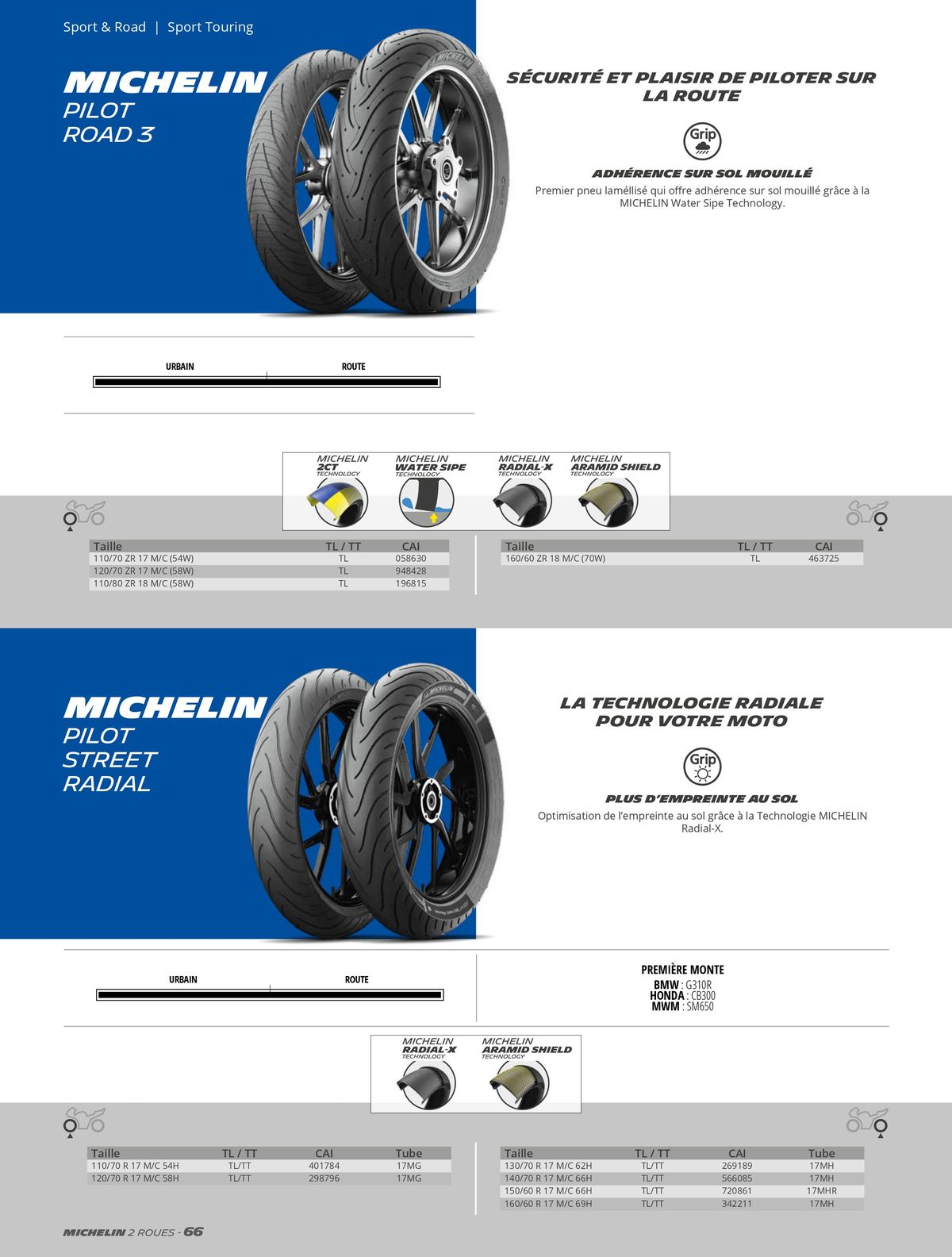 Catalogue MICHELIN Deux Roues 2023, page 00066