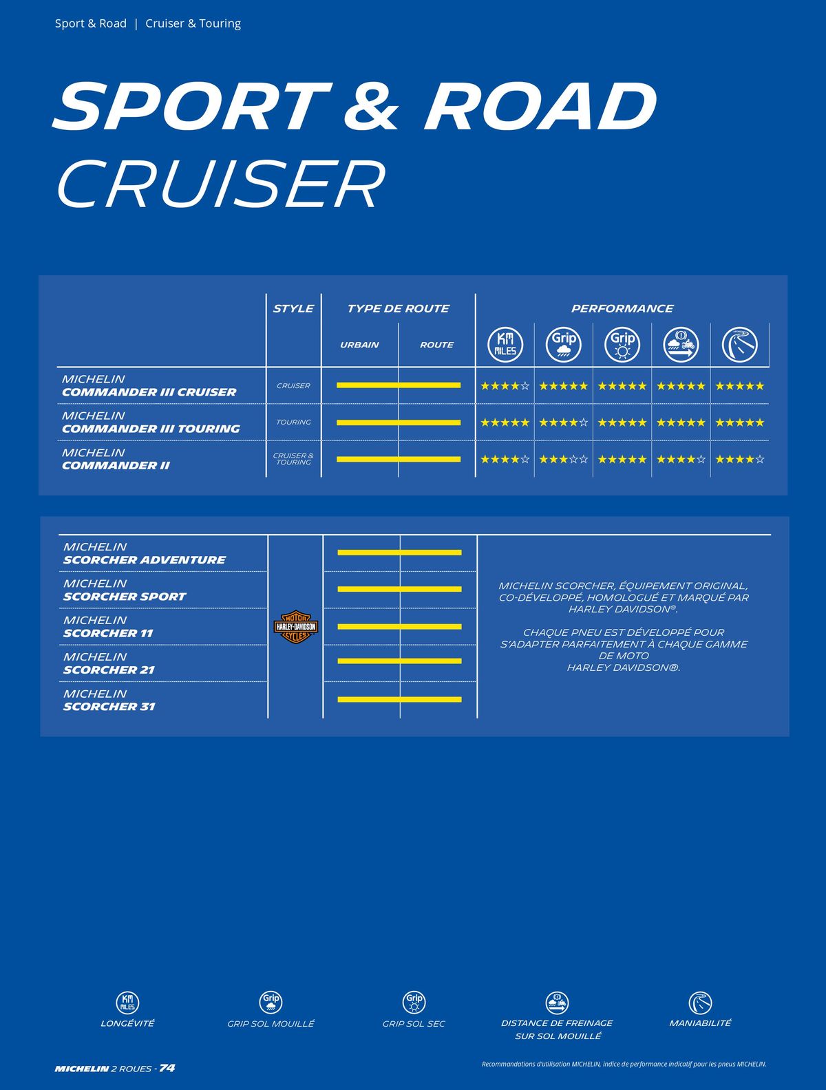 Catalogue MICHELIN Deux Roues 2023, page 00074