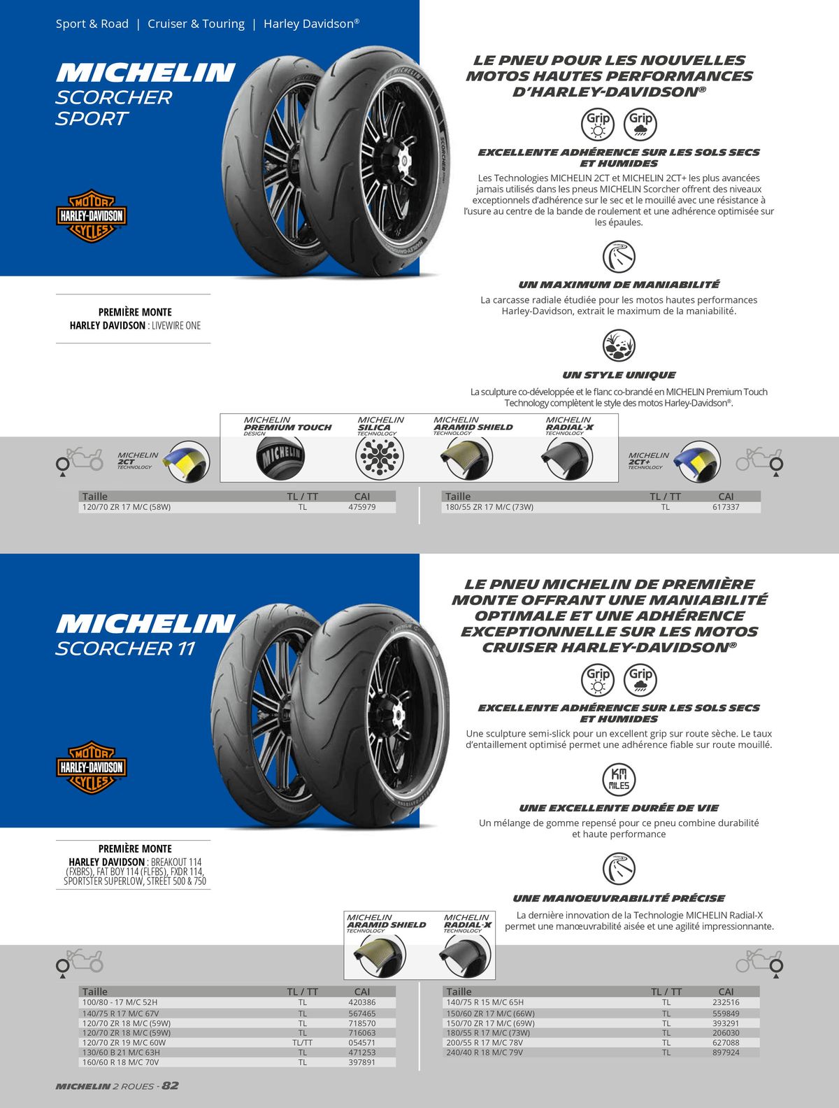 Catalogue MICHELIN Deux Roues 2023, page 00082