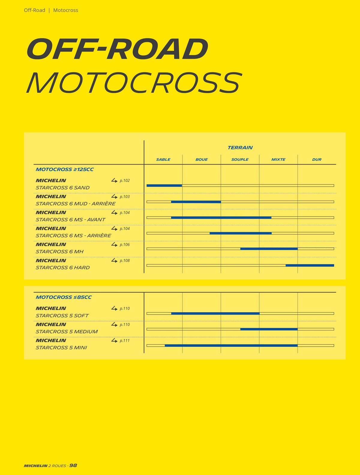 Catalogue MICHELIN Deux Roues 2023, page 00098