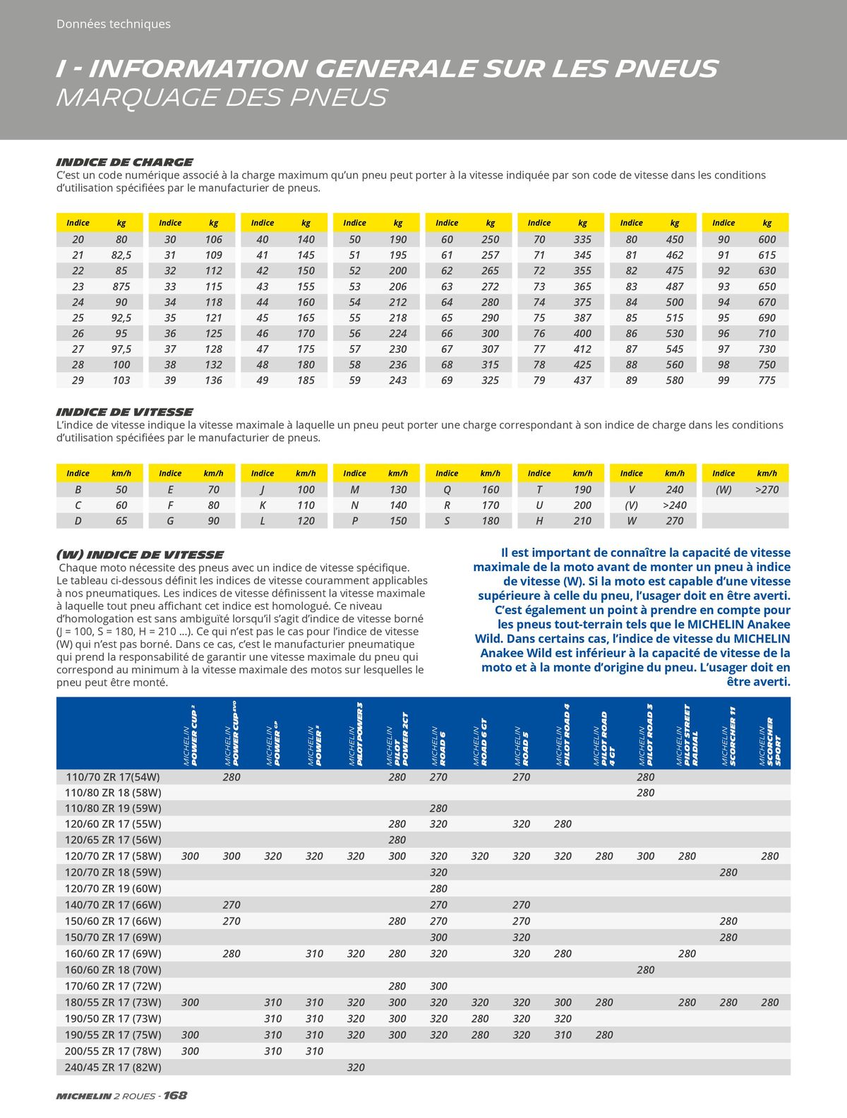 Catalogue MICHELIN Deux Roues 2023, page 00168