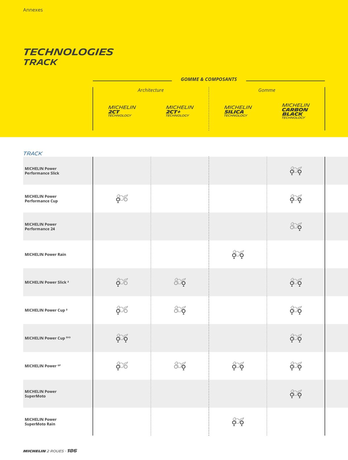 Catalogue MICHELIN Deux Roues 2023, page 00186