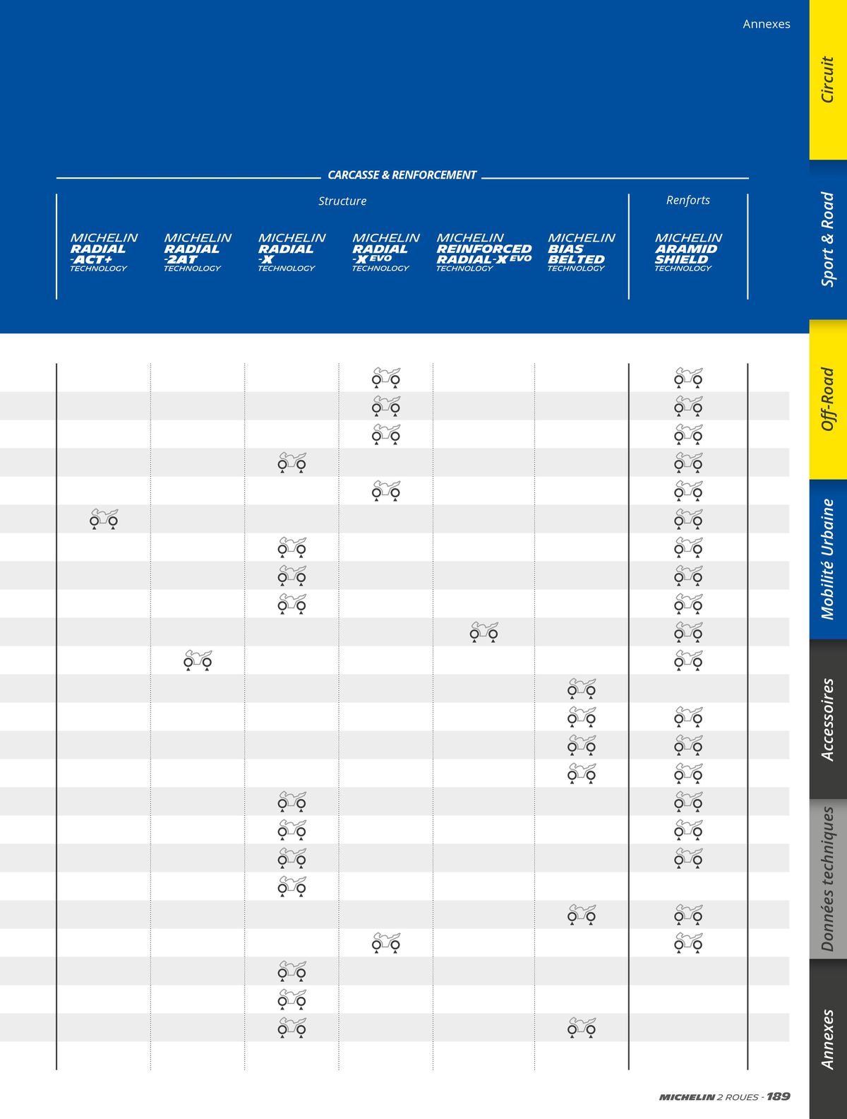 Catalogue MICHELIN Deux Roues 2023, page 00189