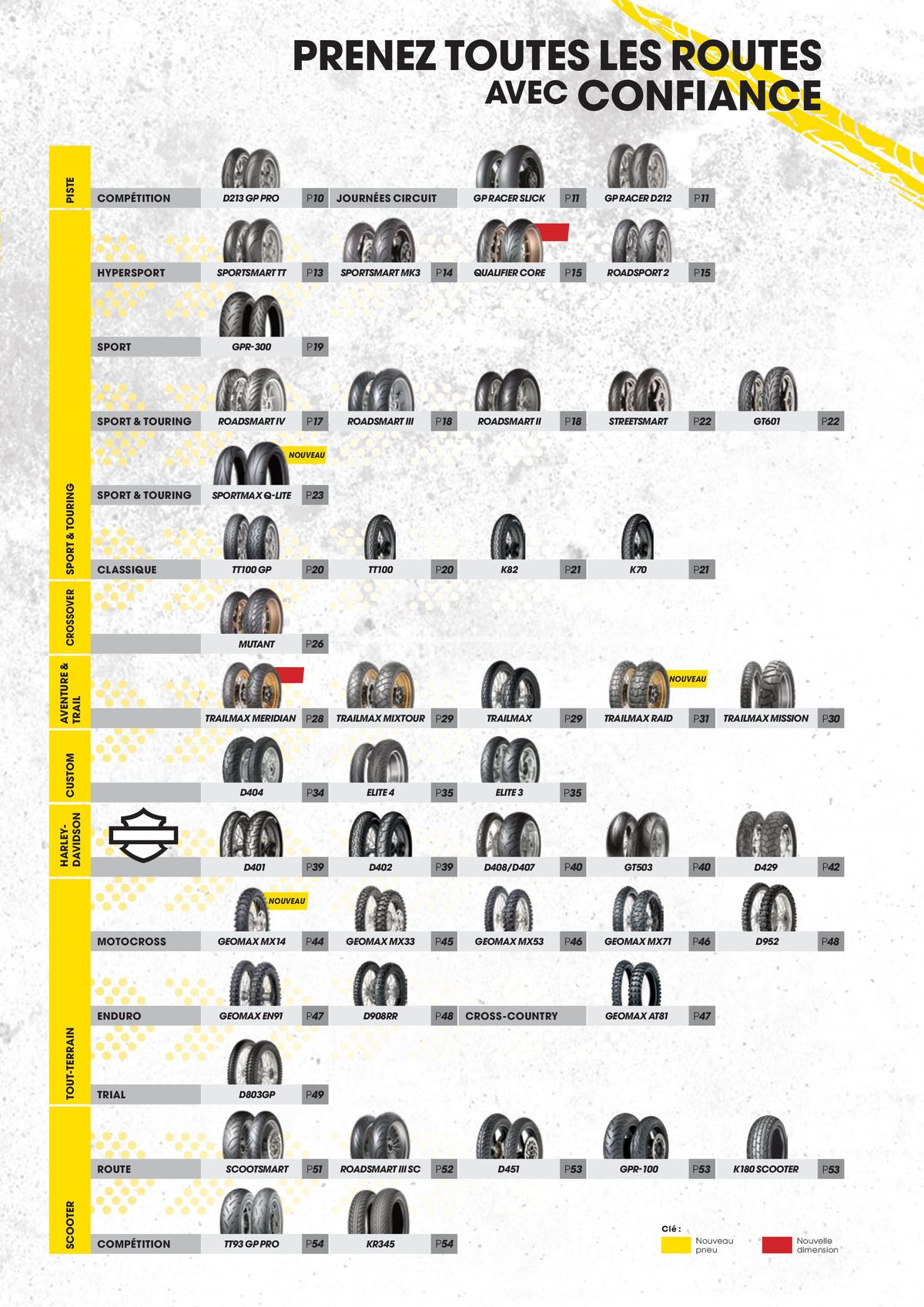 Catalogue DUNLOP Guide Produits 2023, page 00005