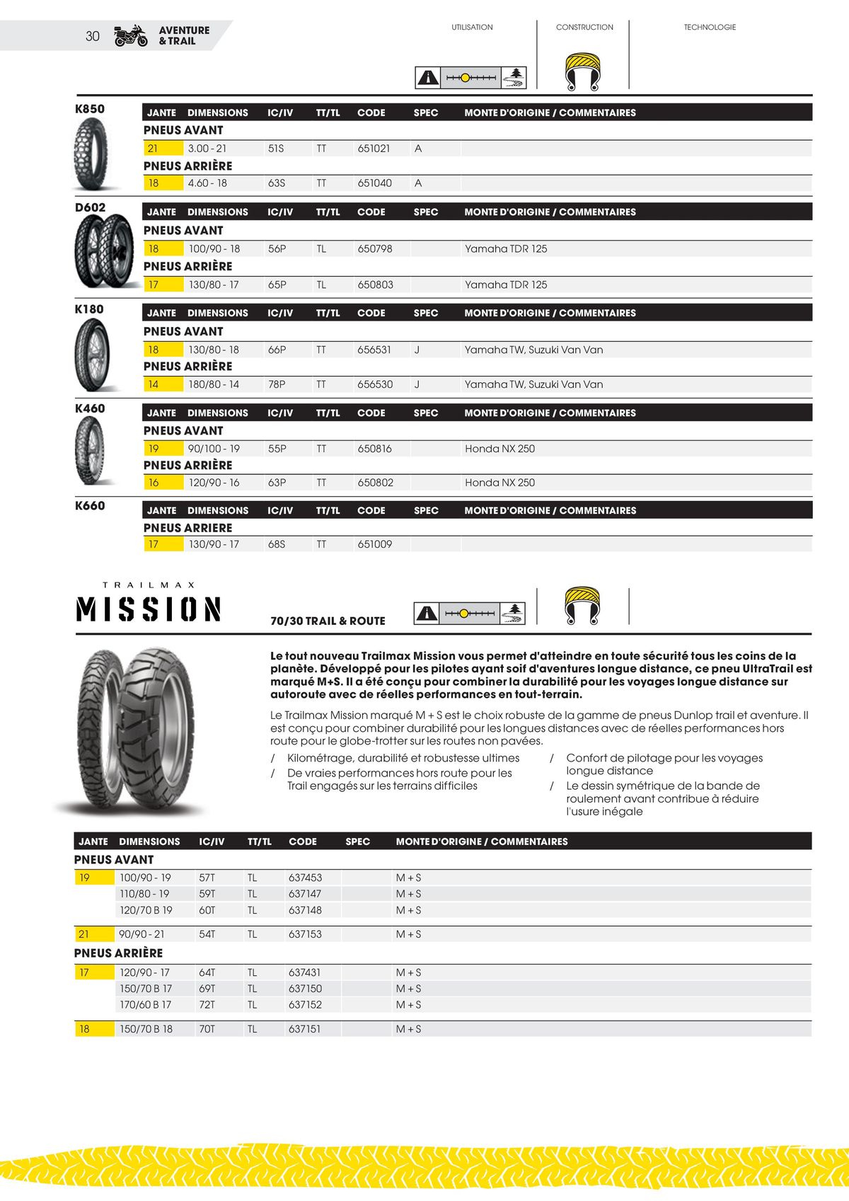 Catalogue DUNLOP Guide Produits 2023, page 00030