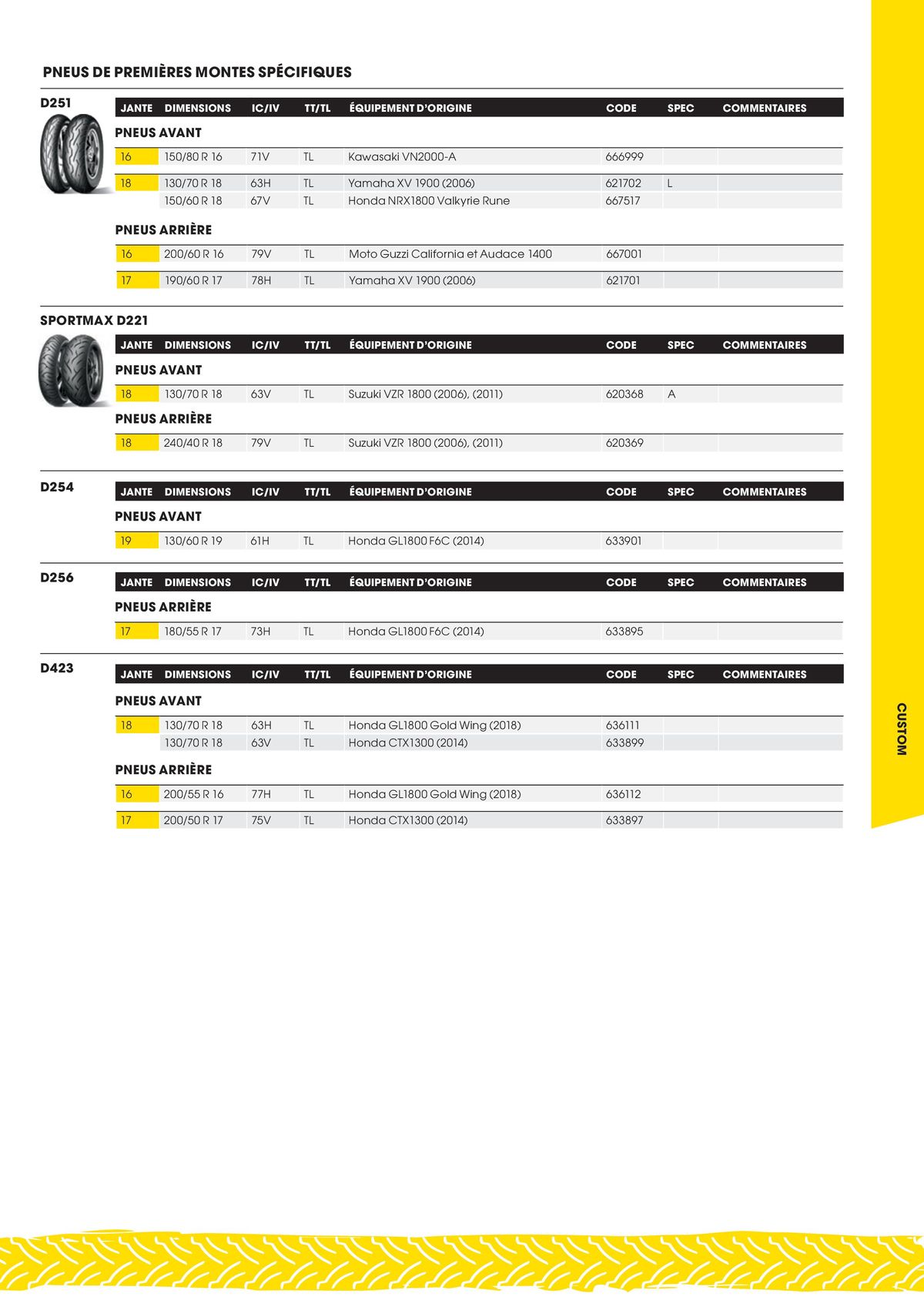 Catalogue DUNLOP Guide Produits 2023, page 00037