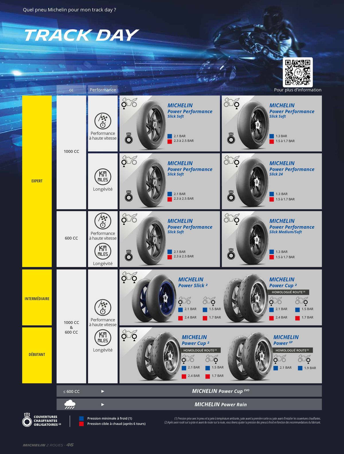 Catalogue MICHELIN Deux Roues 2023, page 00046