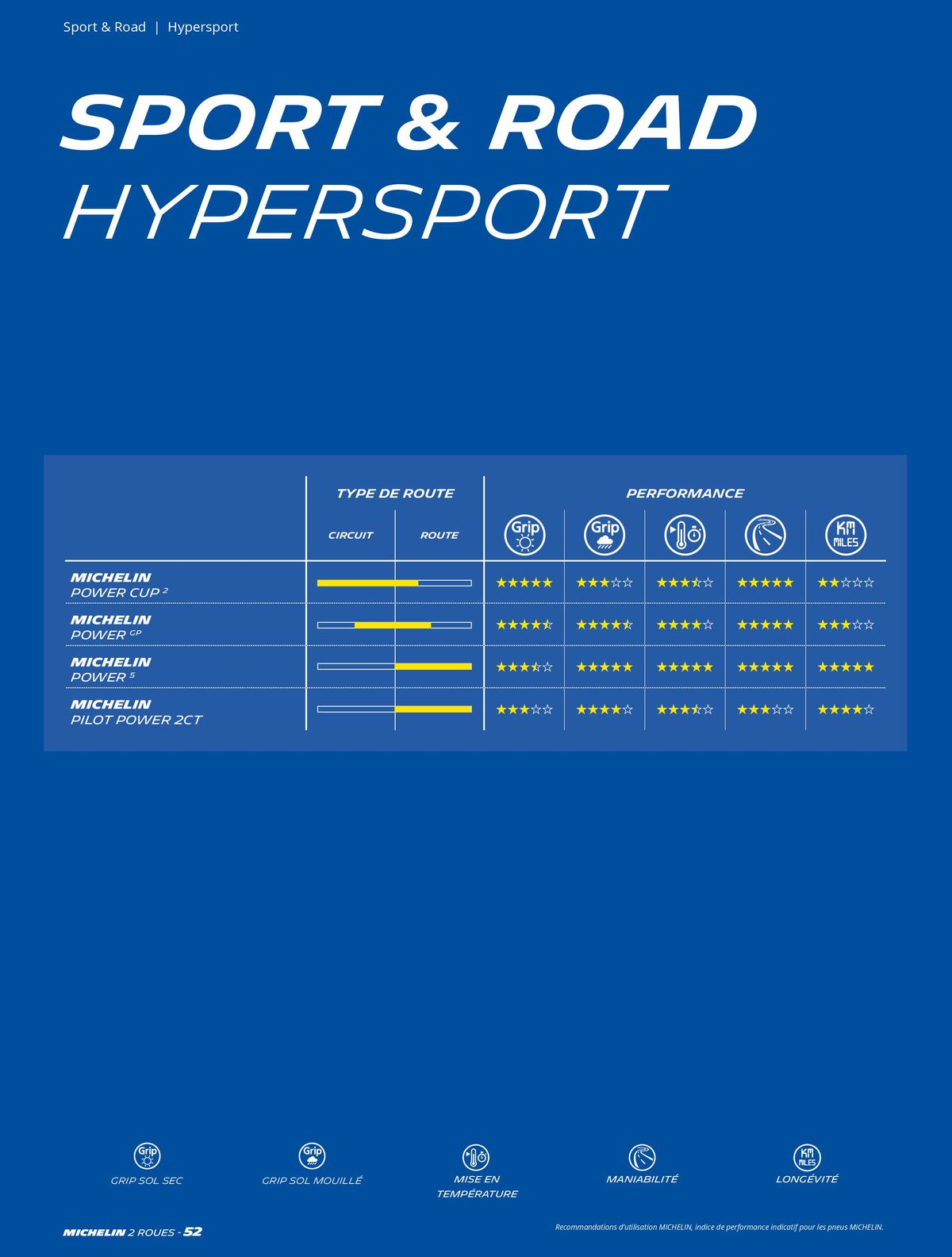 Catalogue MICHELIN Deux Roues 2023, page 00052