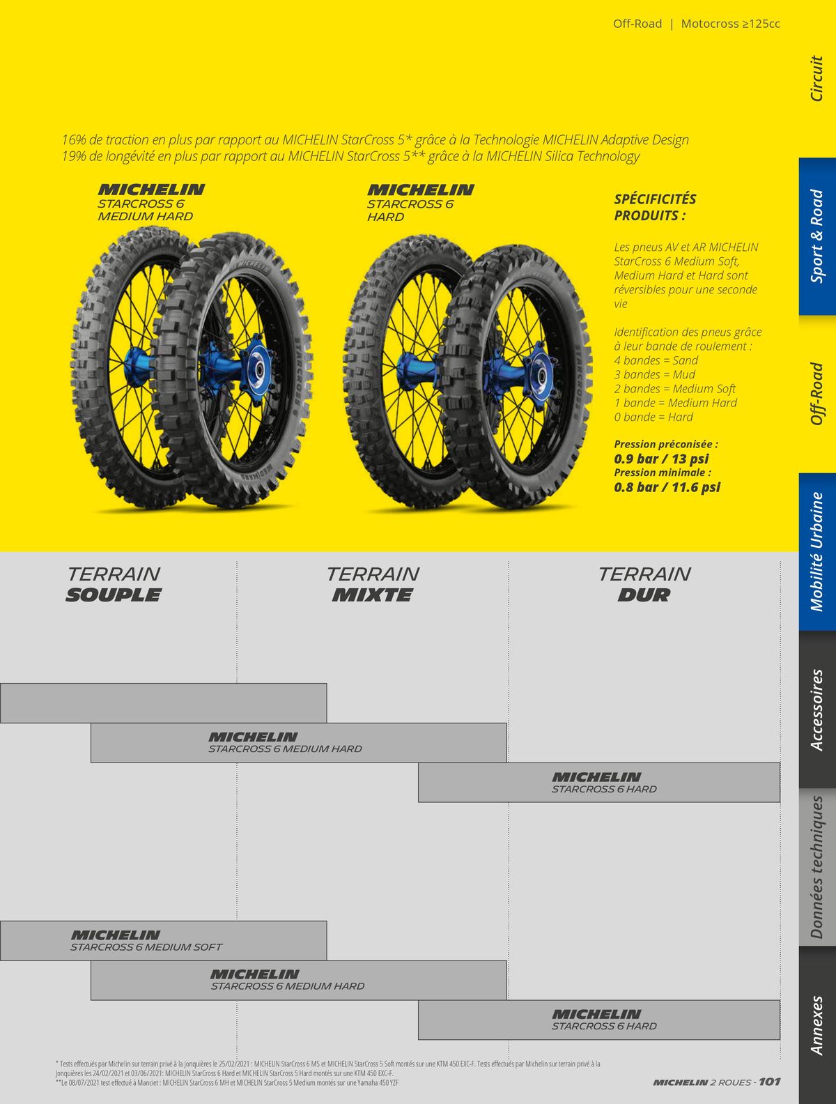 Catalogue MICHELIN Deux Roues 2023, page 00101