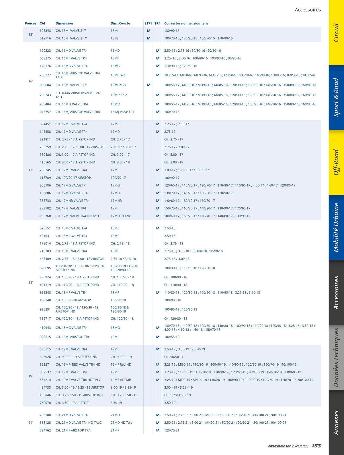 Catalogue MICHELIN Deux Roues 2023, page 00153