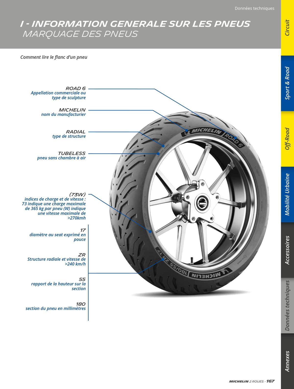 Catalogue MICHELIN Deux Roues 2023, page 00167