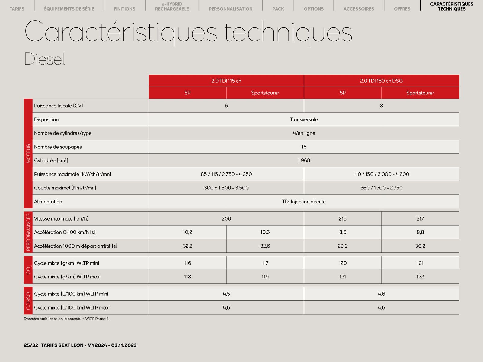 Catalogue SEAT Leon 5 portes-, page 00025