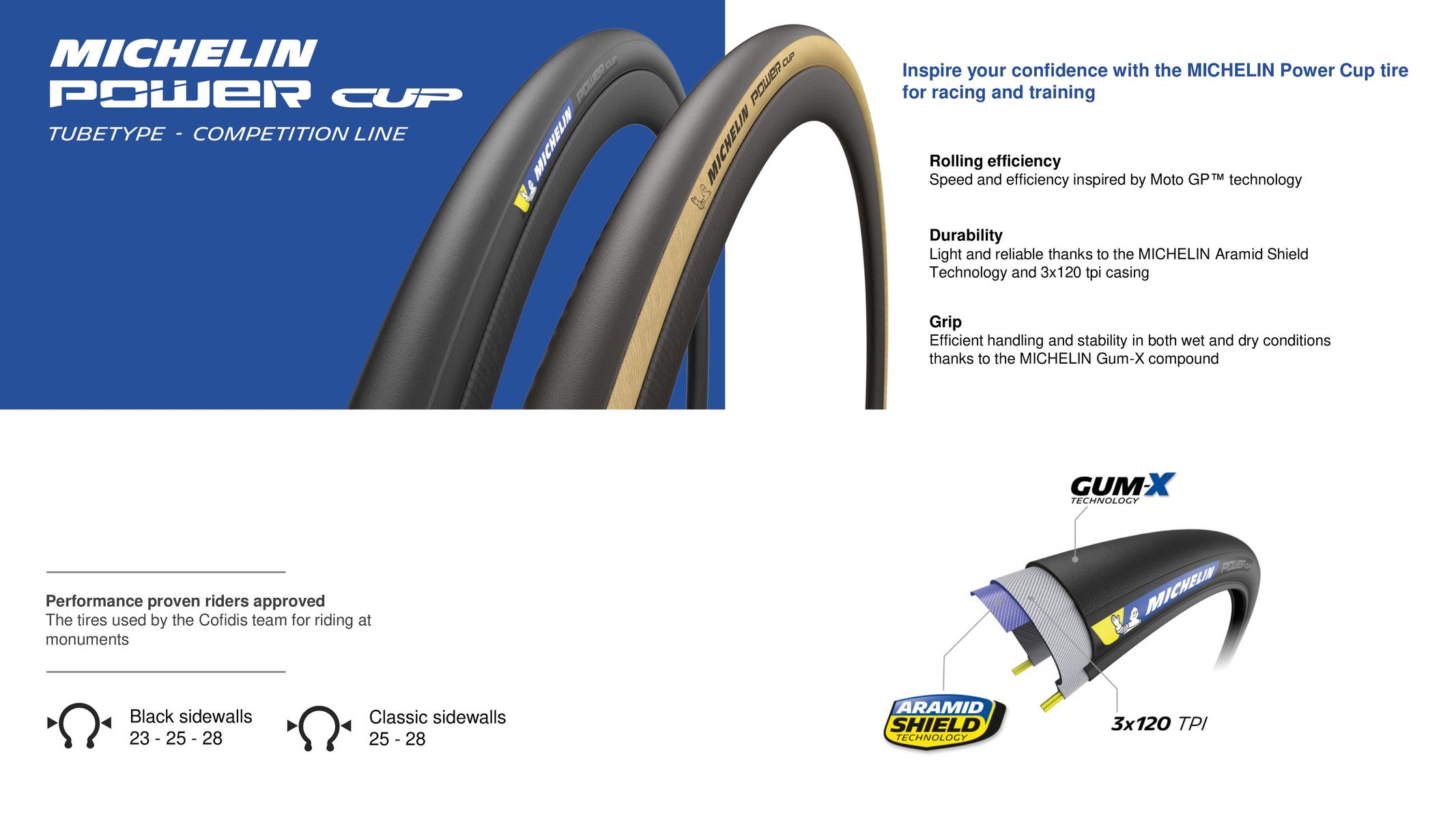 Catalogue MICHELIN Vélo 2023, page 00035