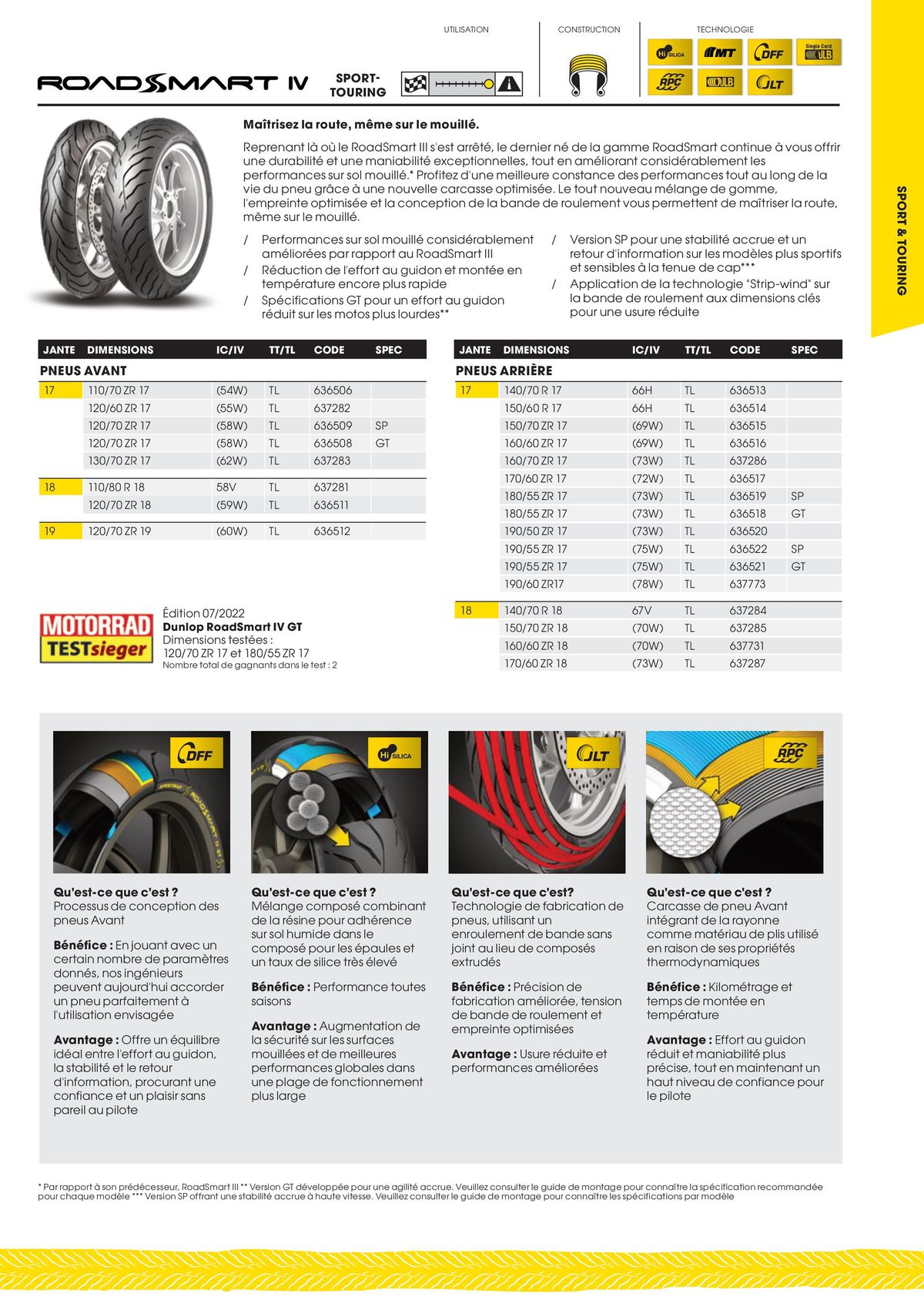 Catalogue DUNLOP Guide Produits 2023, page 00017