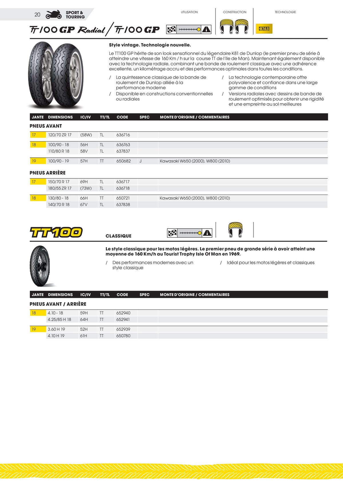 Catalogue DUNLOP Guide Produits 2023, page 00020