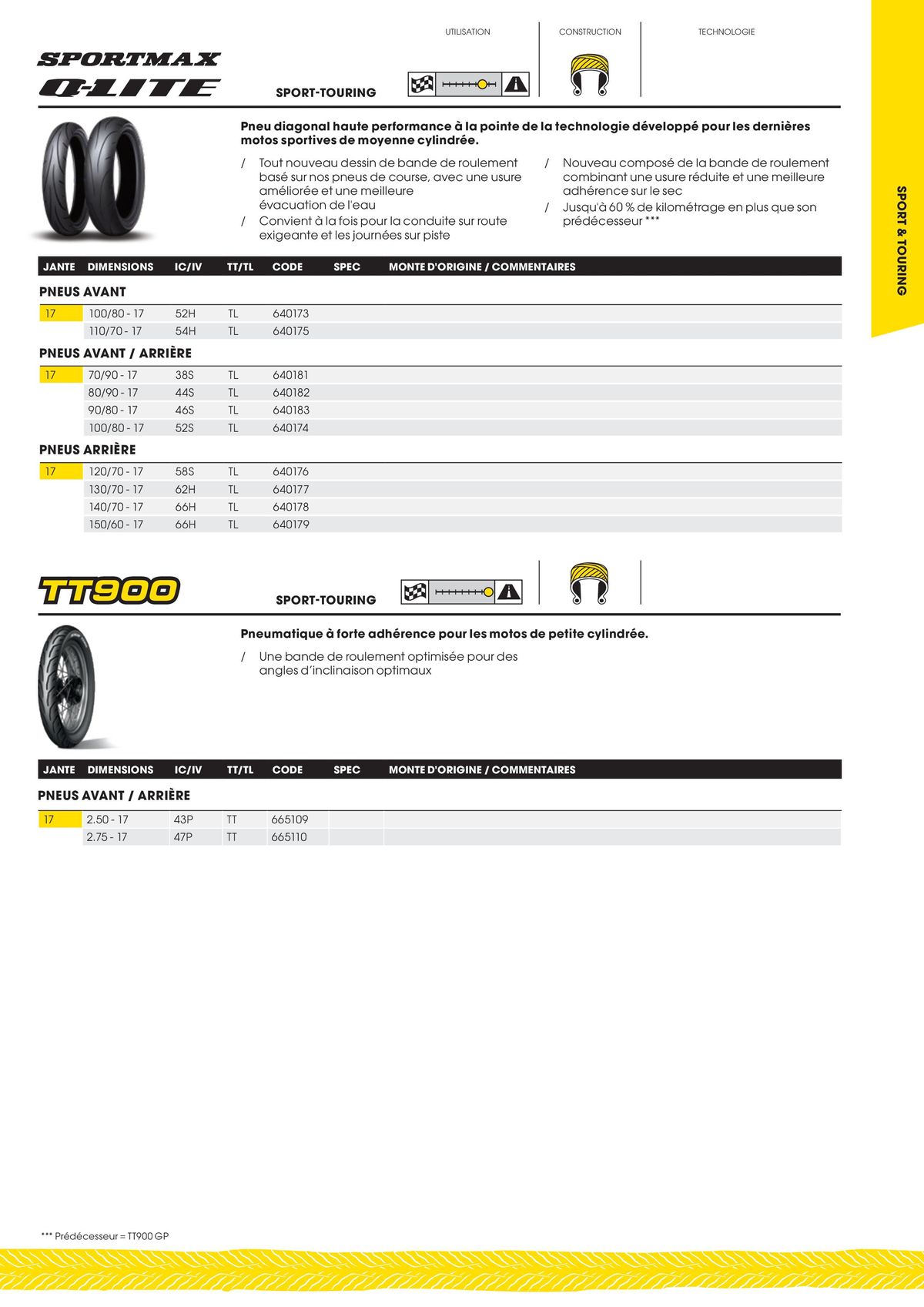 Catalogue DUNLOP Guide Produits 2023, page 00023