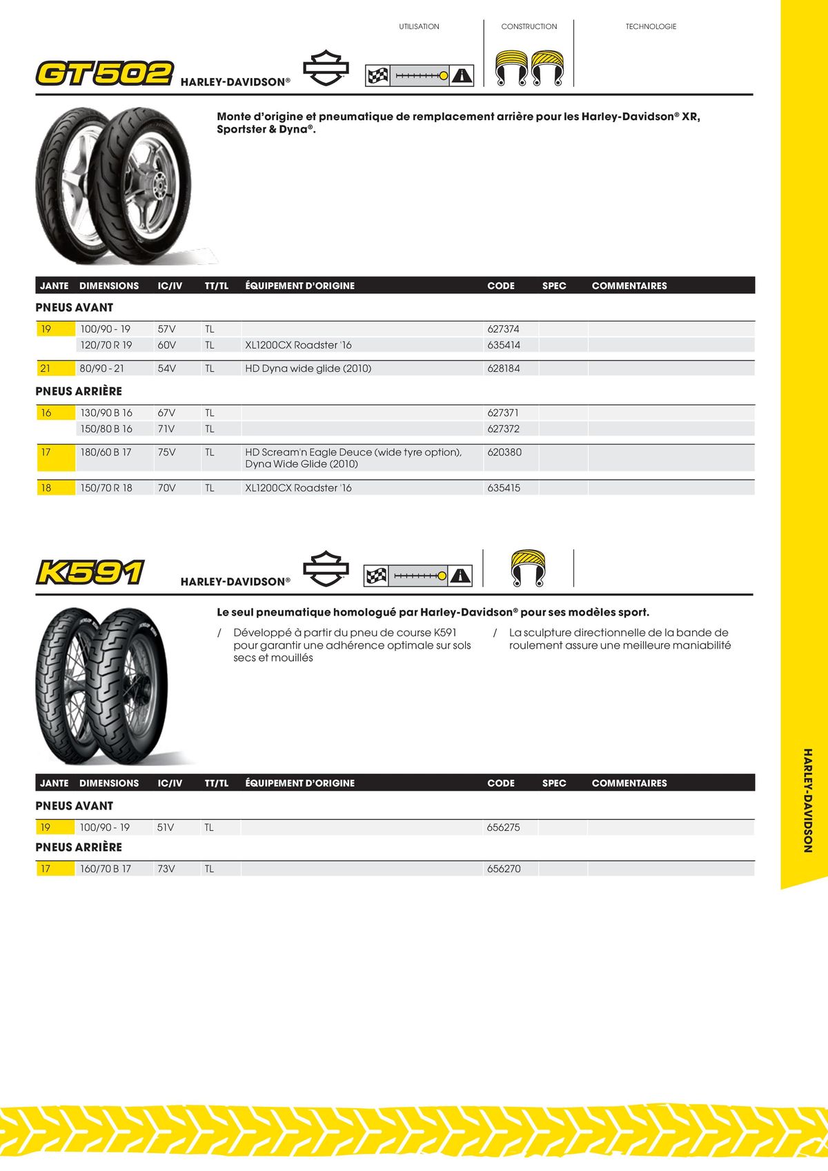 Catalogue DUNLOP Guide Produits 2023, page 00041