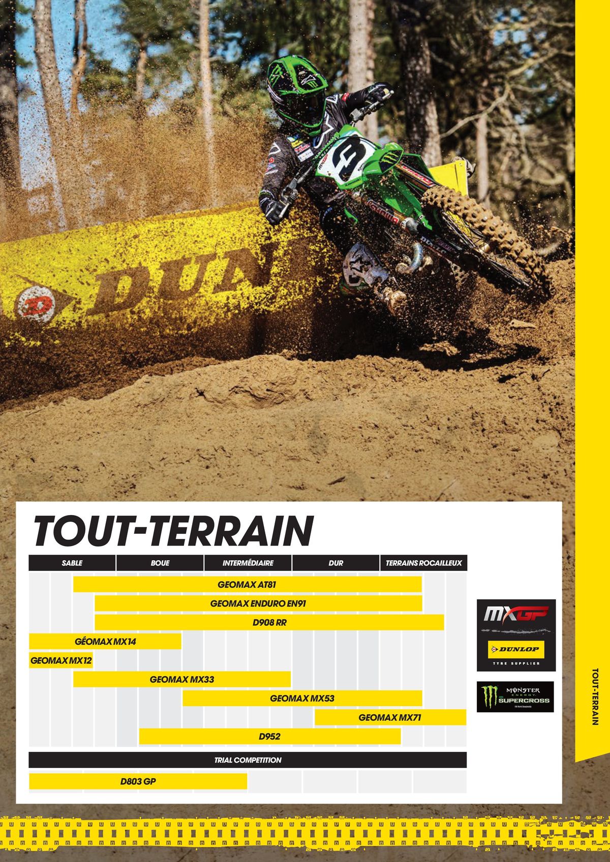 Catalogue DUNLOP Guide Produits 2023, page 00043