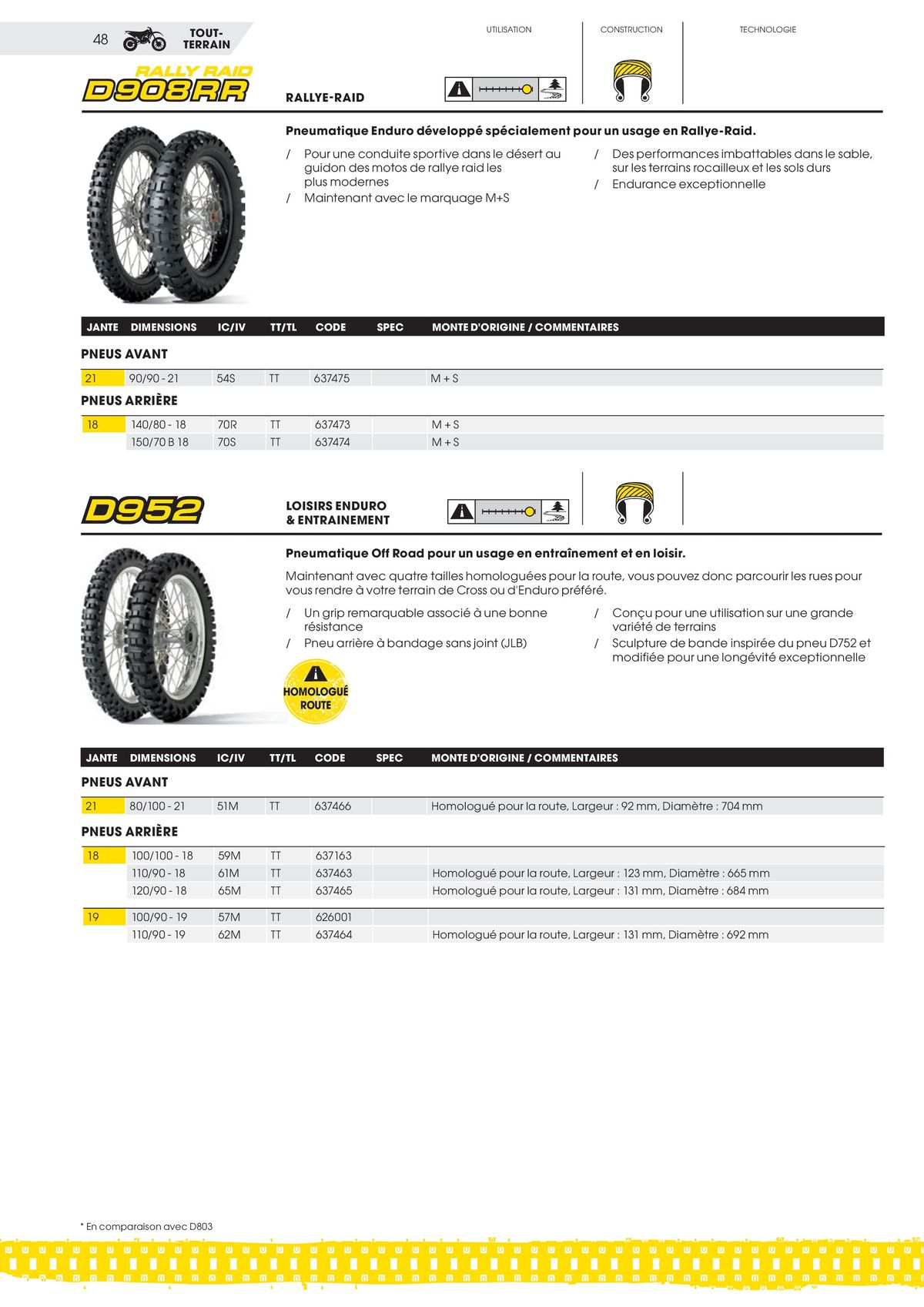 Catalogue DUNLOP Guide Produits 2023, page 00048