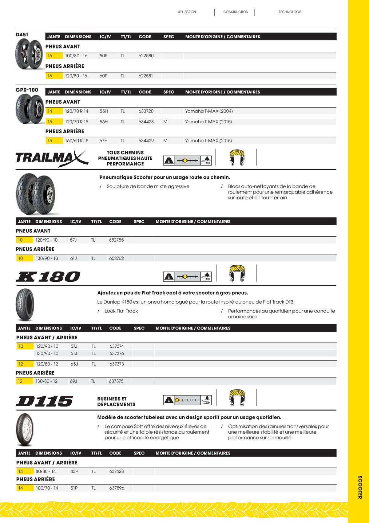 Catalogue DUNLOP Guide Produits 2023, page 00053