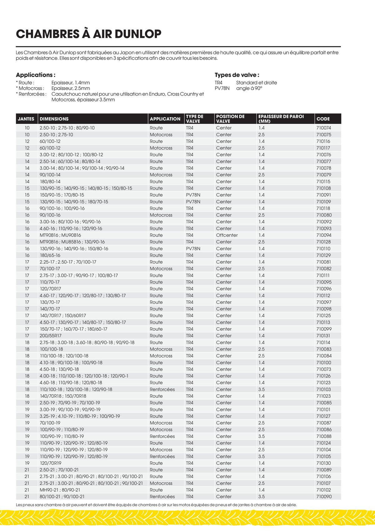 Catalogue DUNLOP Guide Produits 2023, page 00055