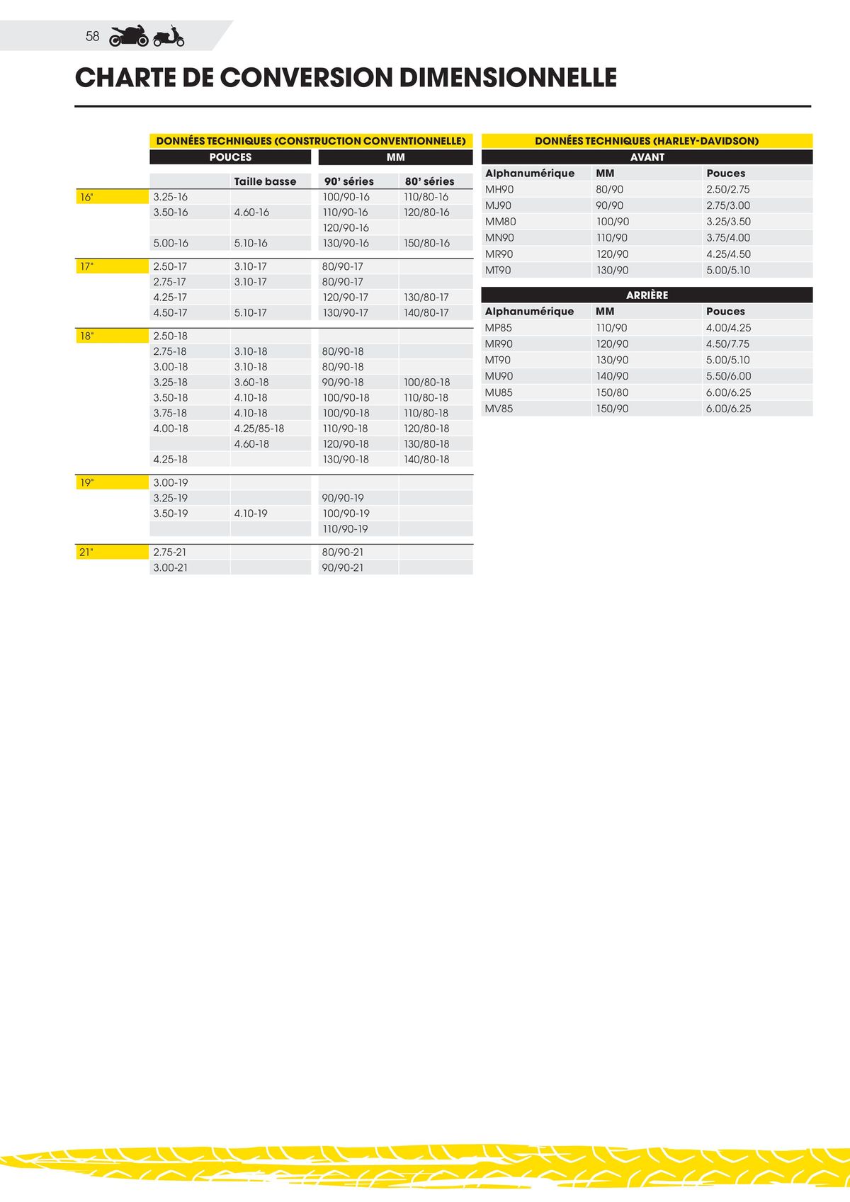 Catalogue DUNLOP Guide Produits 2023, page 00058