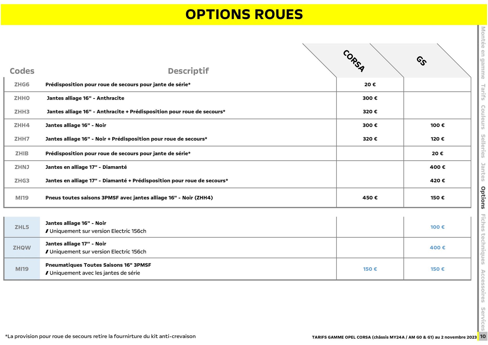 Catalogue Opel Nouvelle Corsa, page 00010