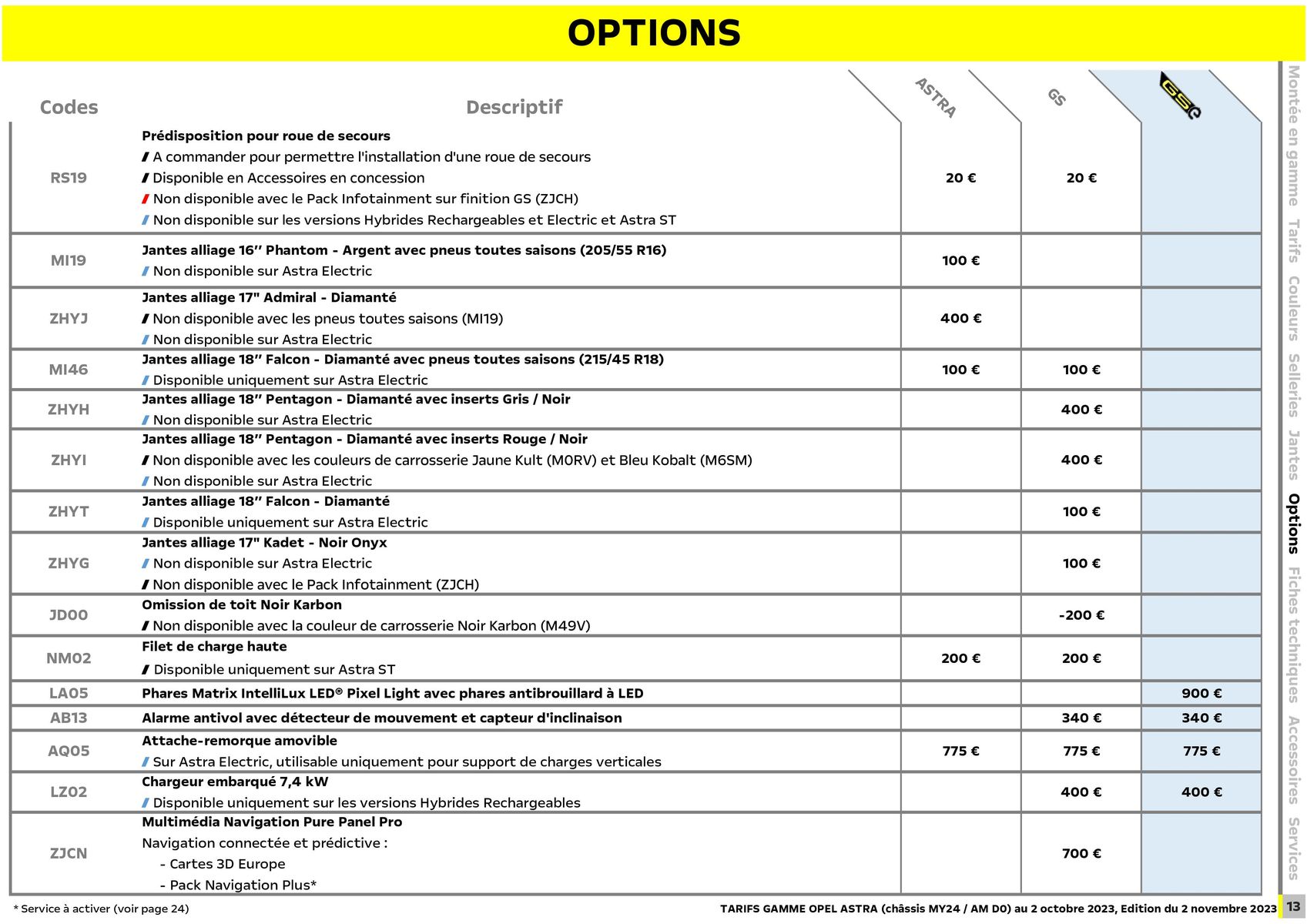 Catalogue Opel Astra, page 00014