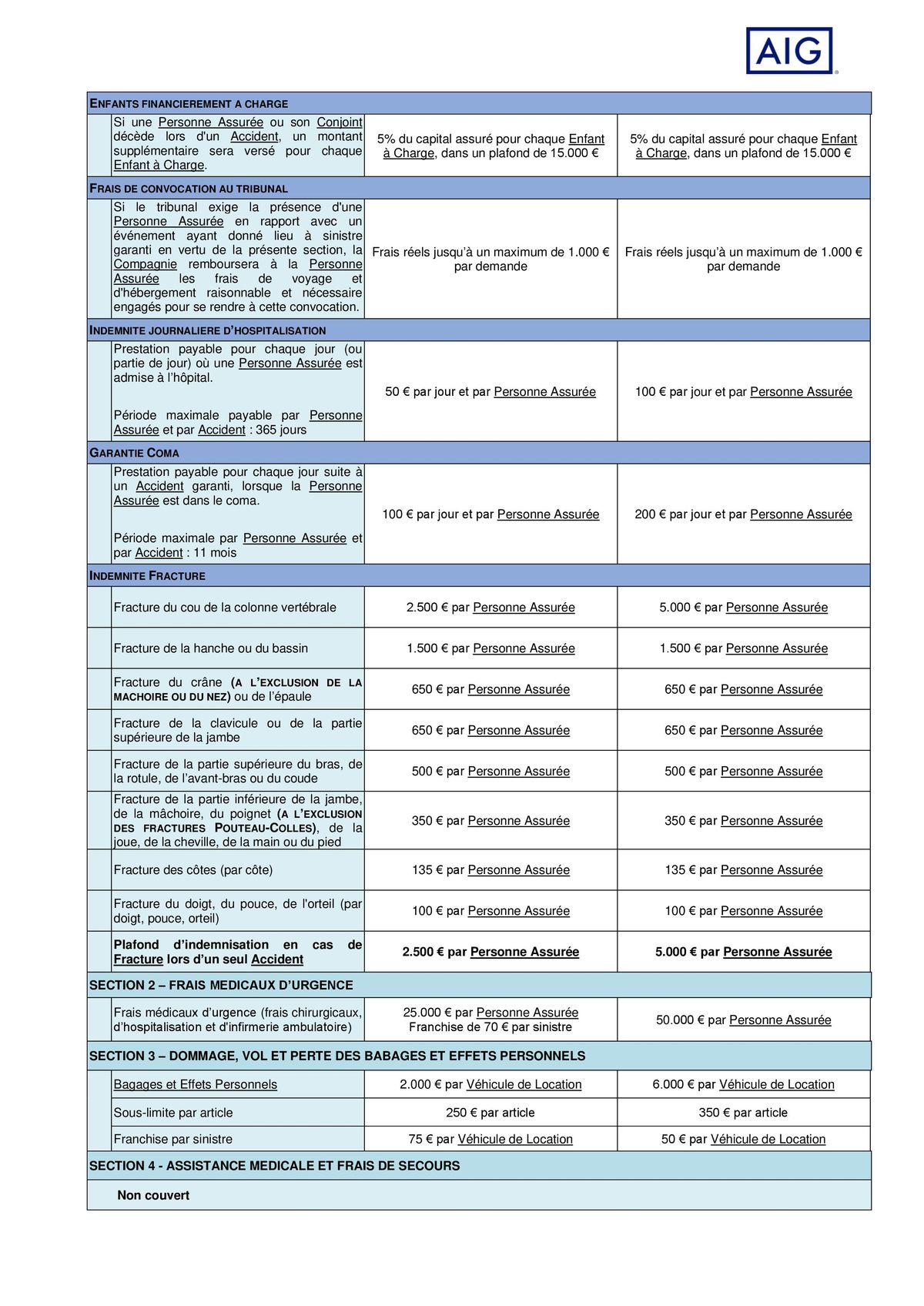 Catalogue DES EFFETS PERSONNELS, page 00003