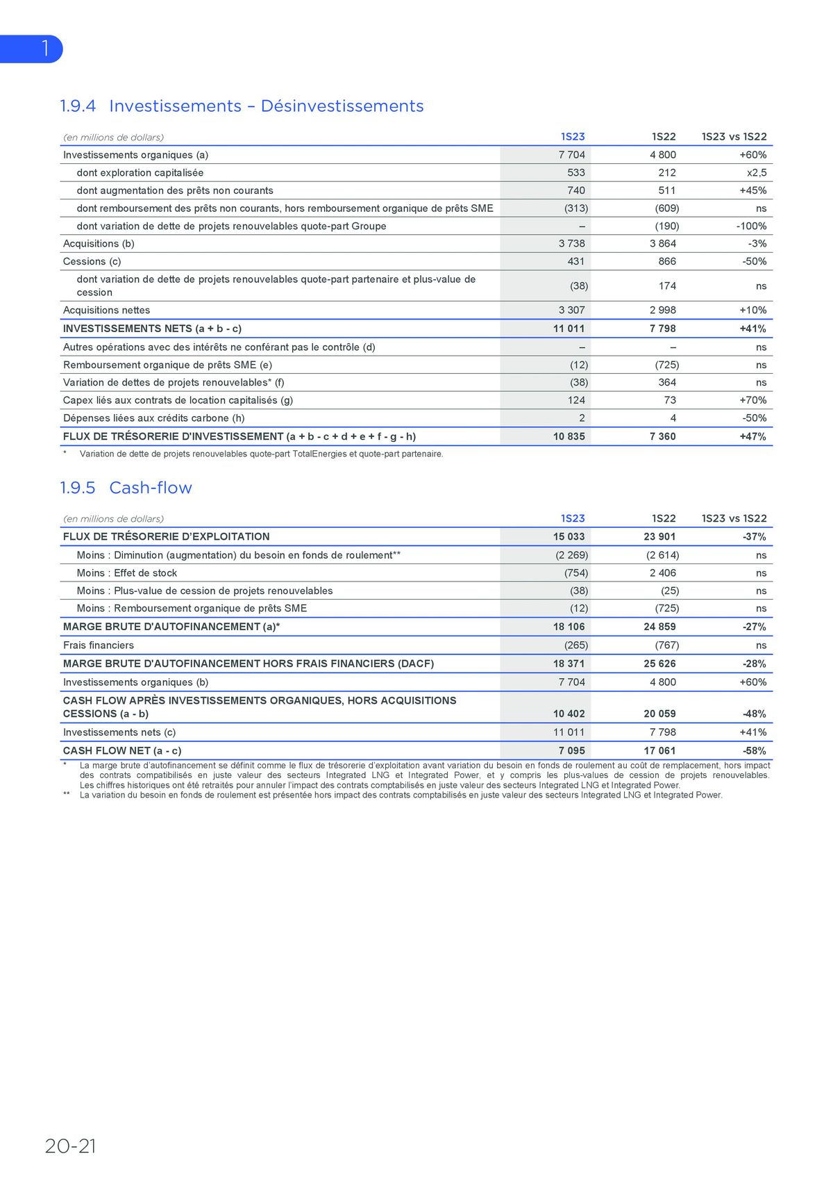 Catalogue Rapport financier, page 00020