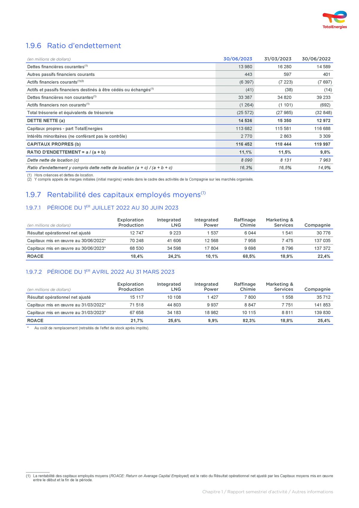 Catalogue Rapport financier, page 00021
