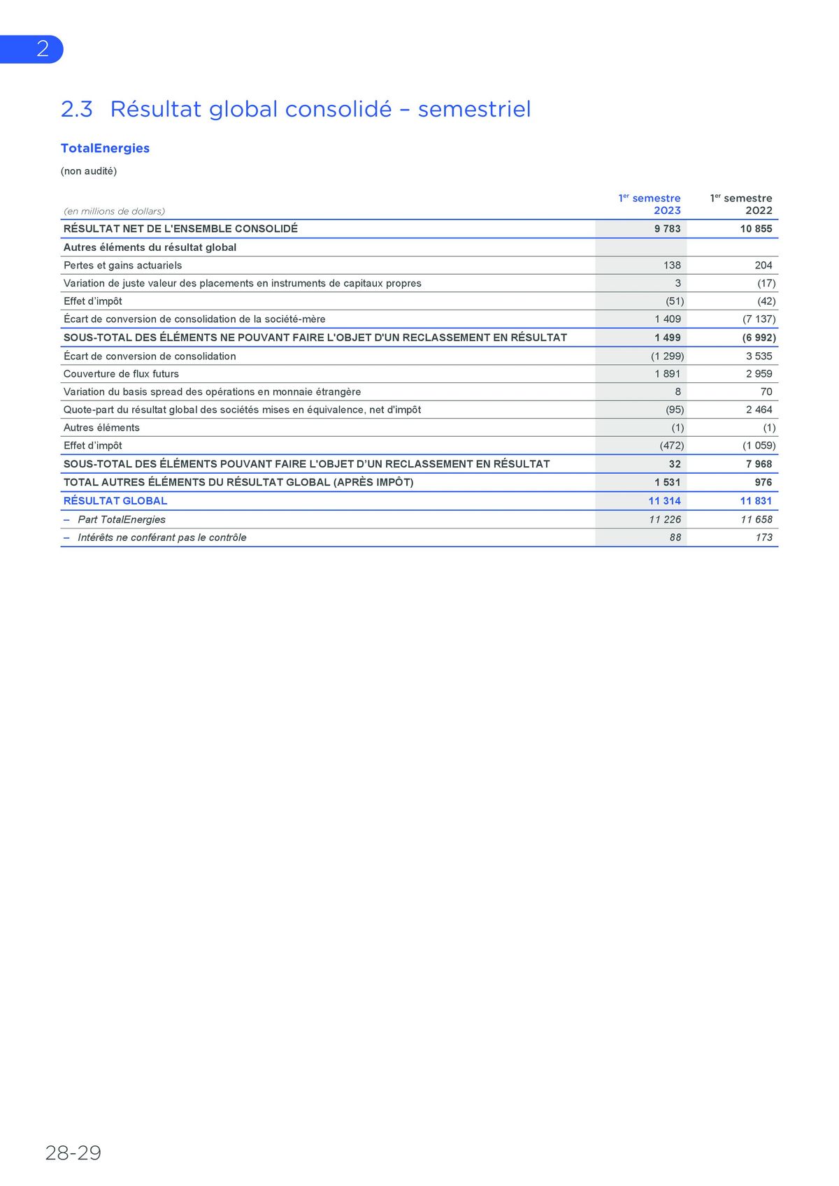 Catalogue Rapport financier, page 00028