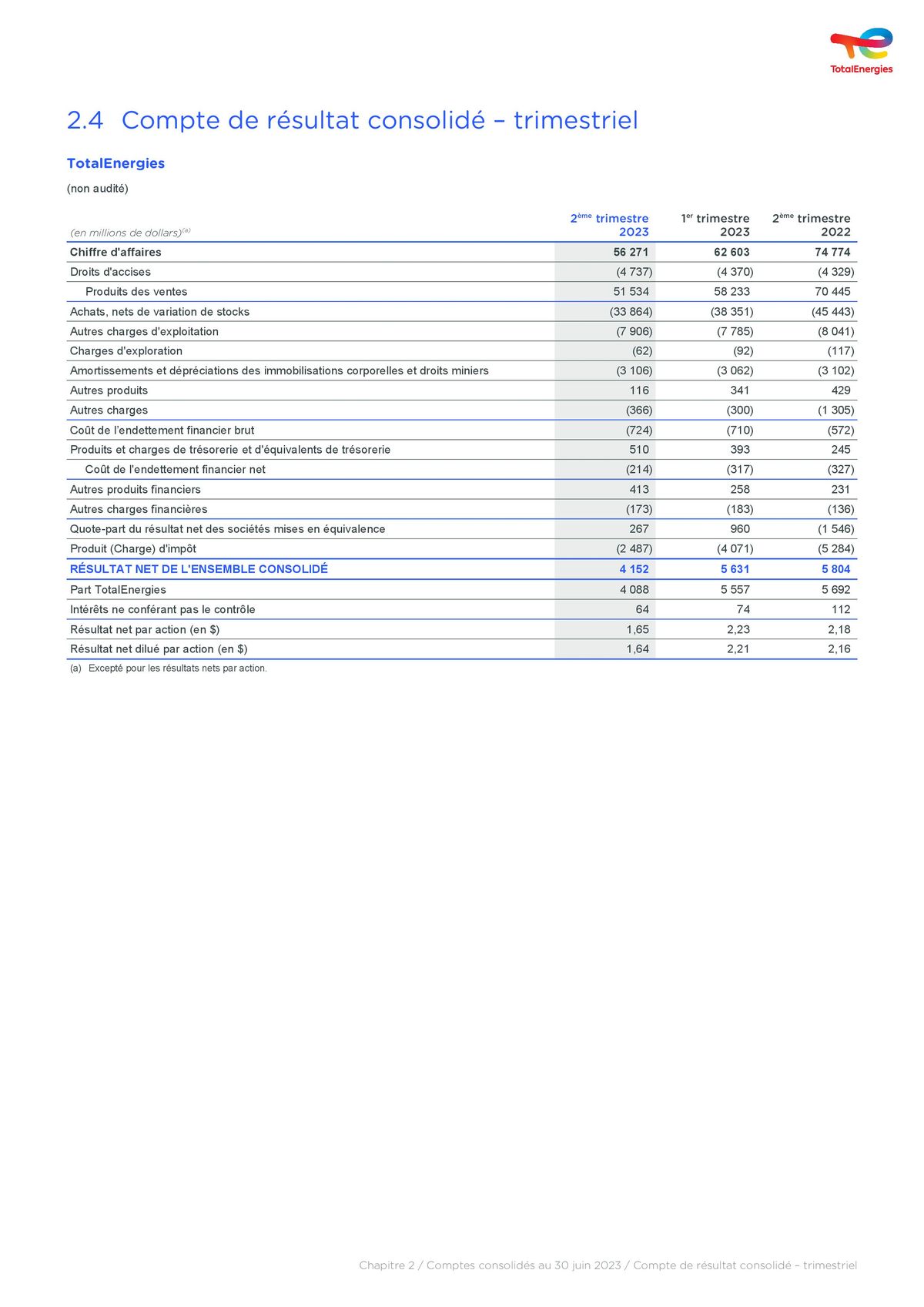 Catalogue Rapport financier, page 00029