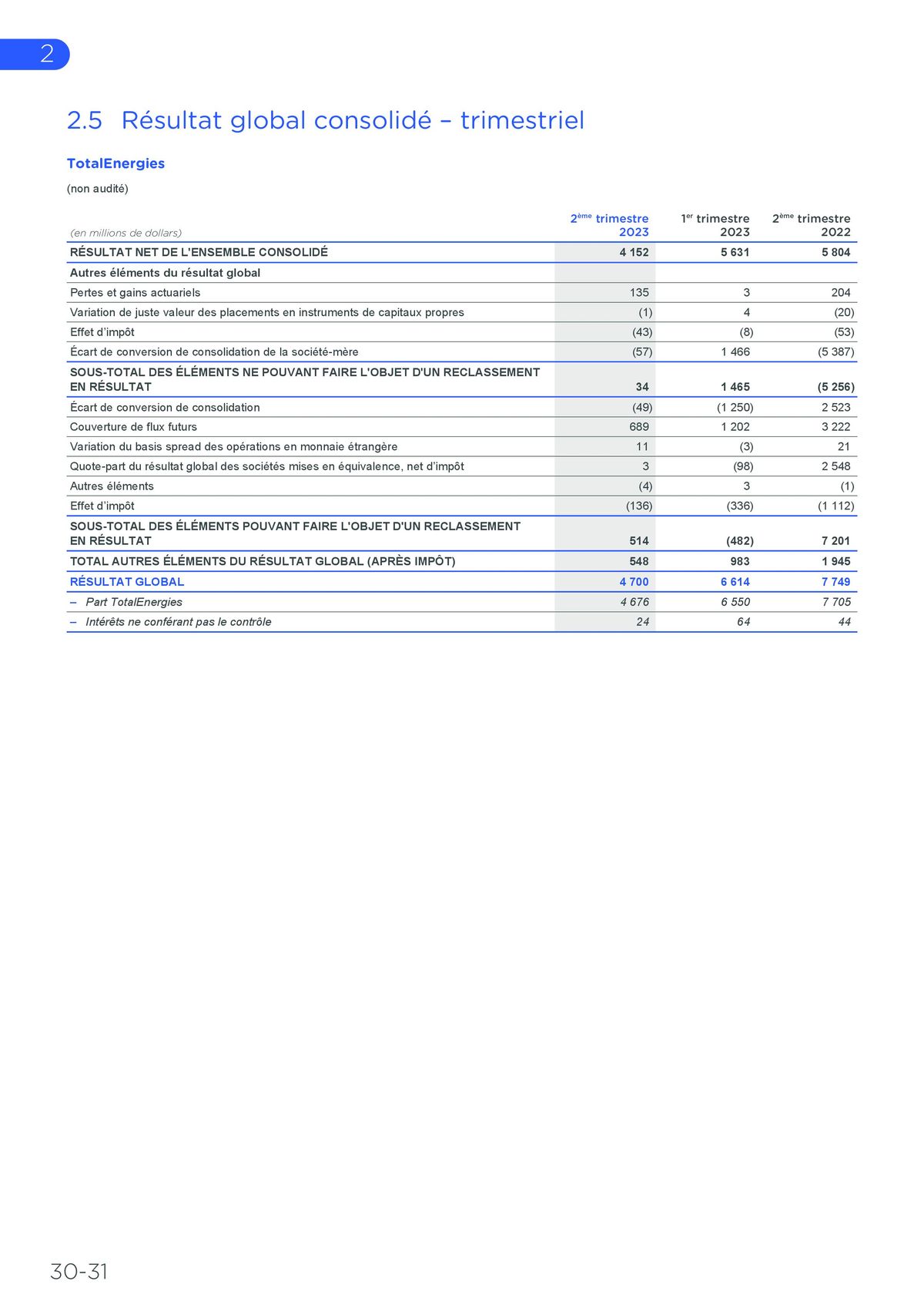 Catalogue Rapport financier, page 00030