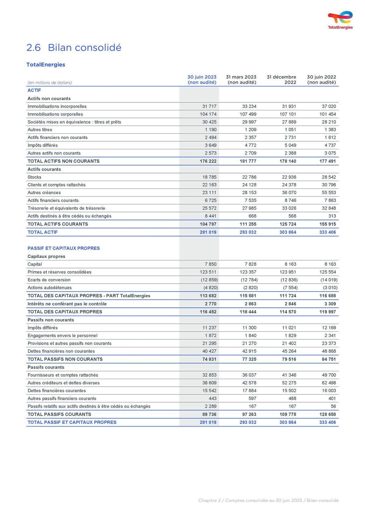Catalogue Rapport financier, page 00031