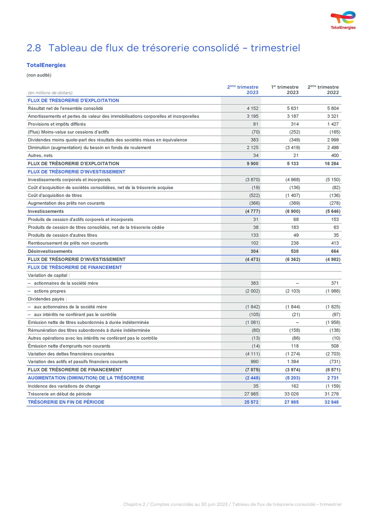 Catalogue Rapport financier, page 00033