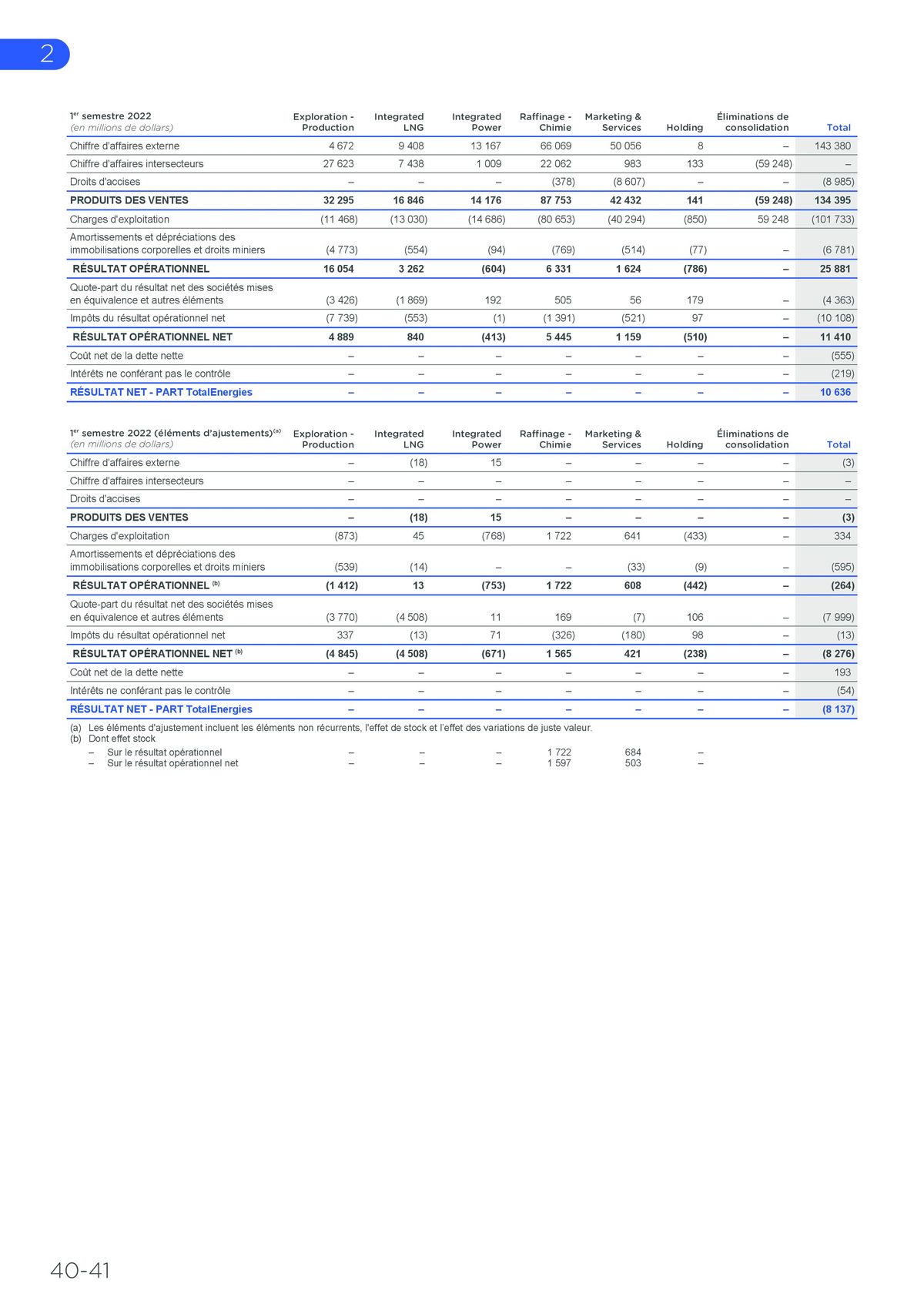 Catalogue Rapport financier, page 00040
