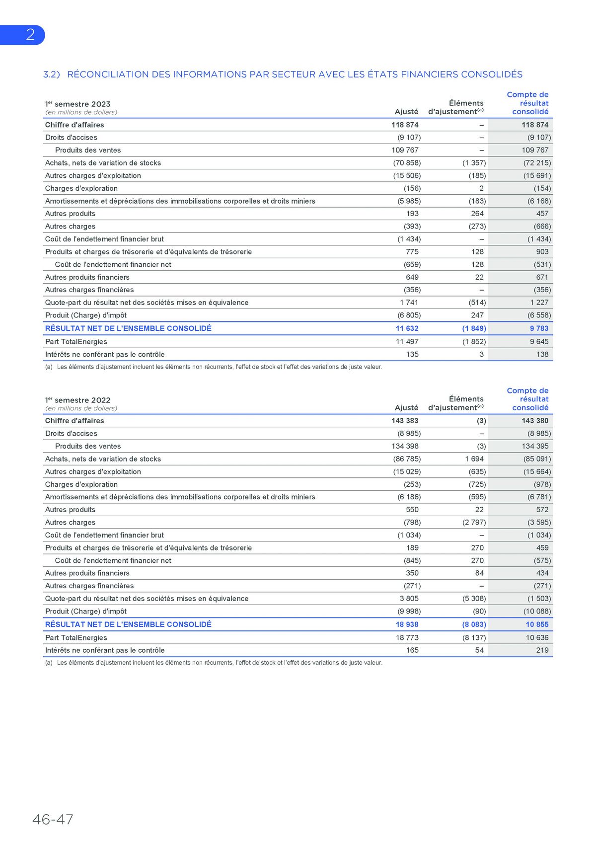 Catalogue Rapport financier, page 00046