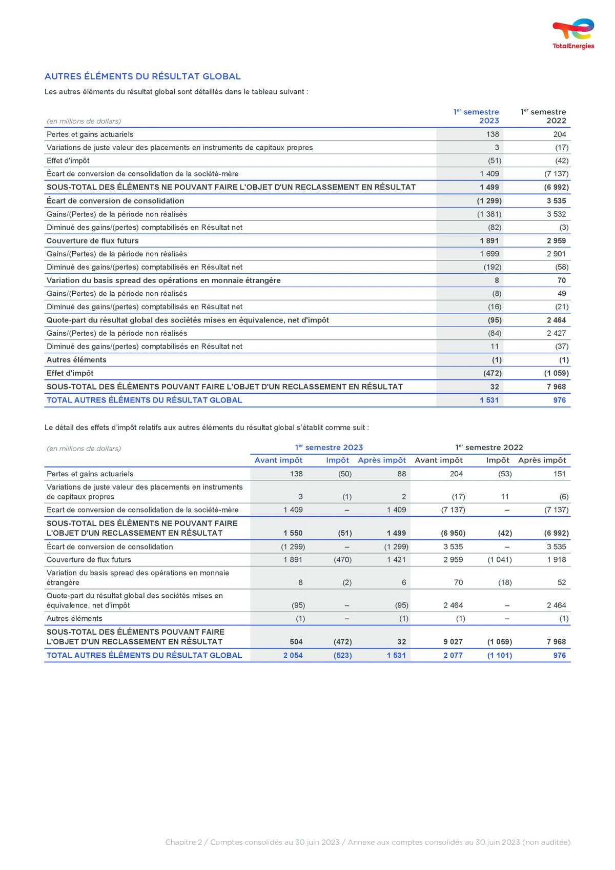Catalogue Rapport financier, page 00051