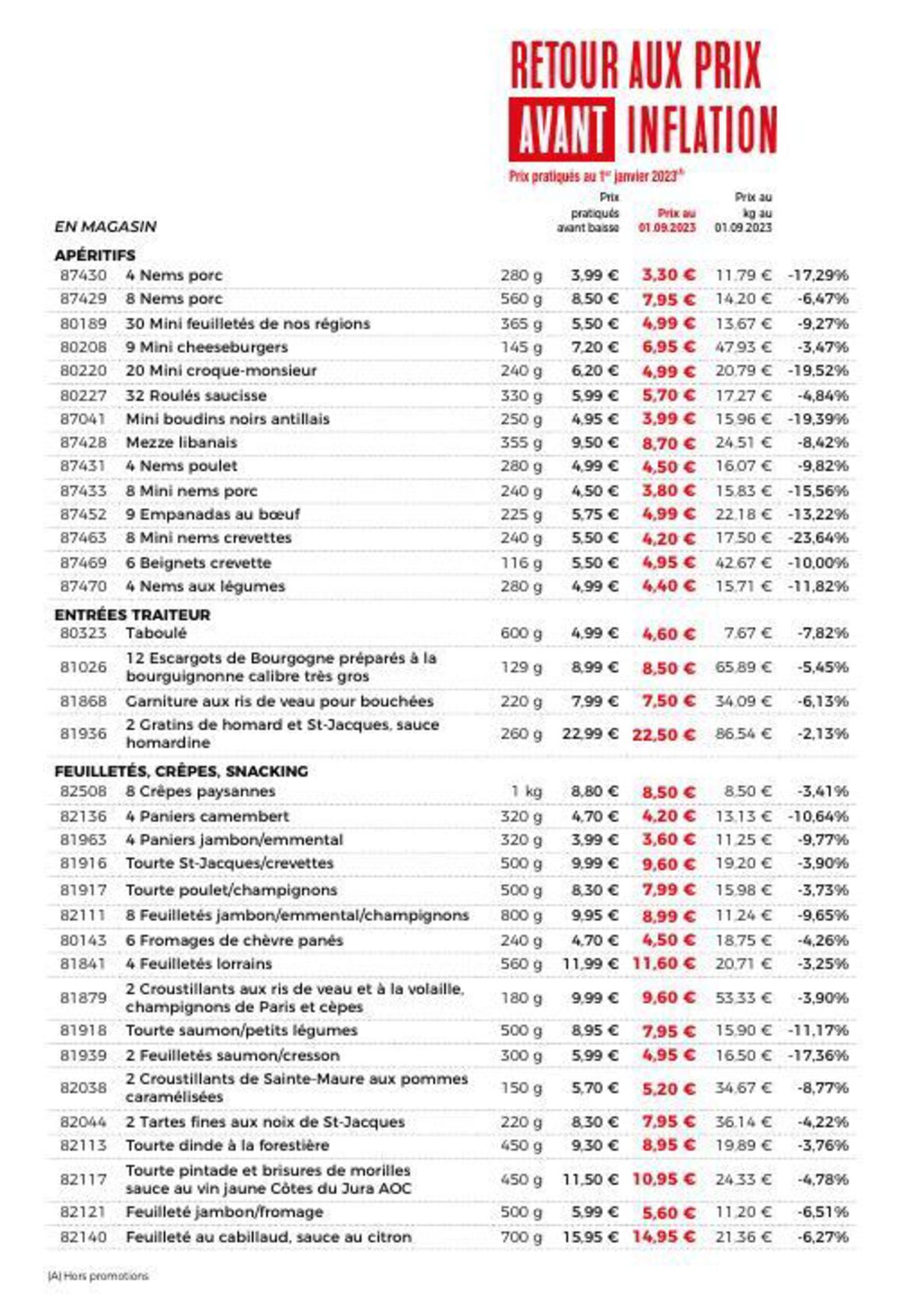 Catalogue Retour au prix avant inflation, page 00018